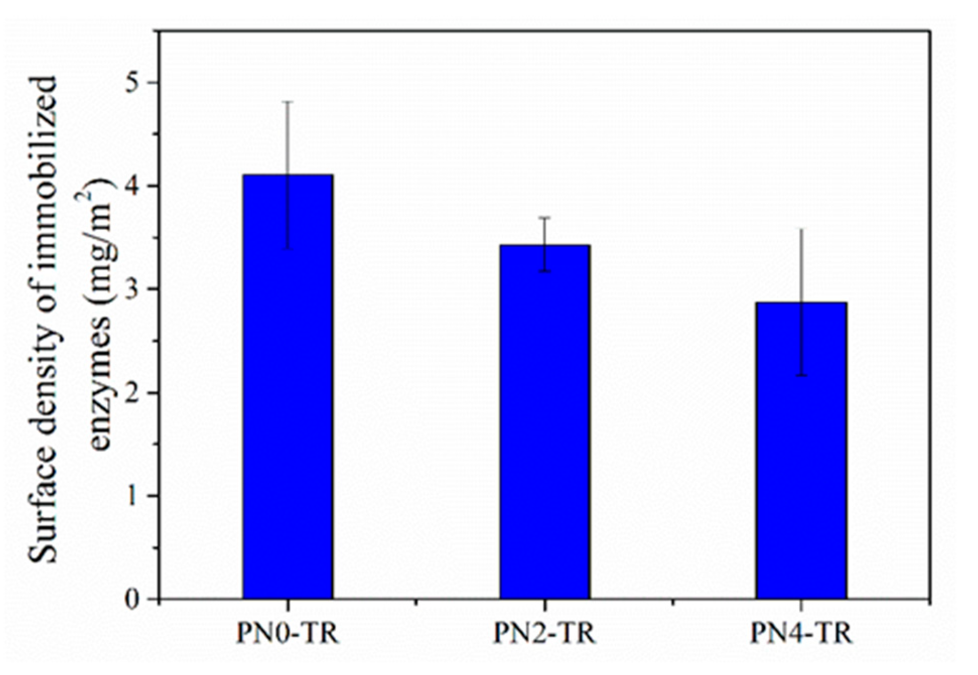 Membranes 08 00085 g003