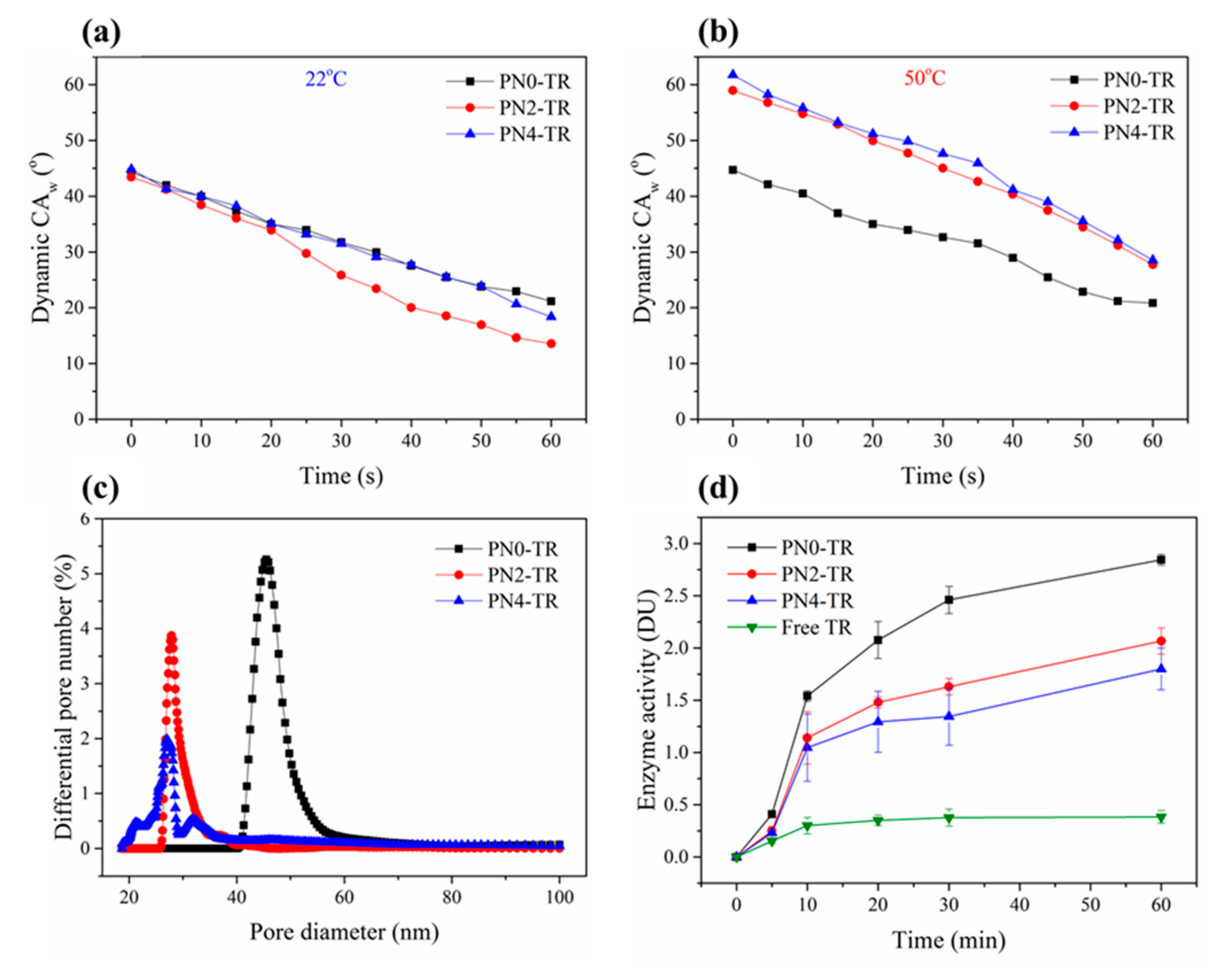 Membranes 08 00085 g004