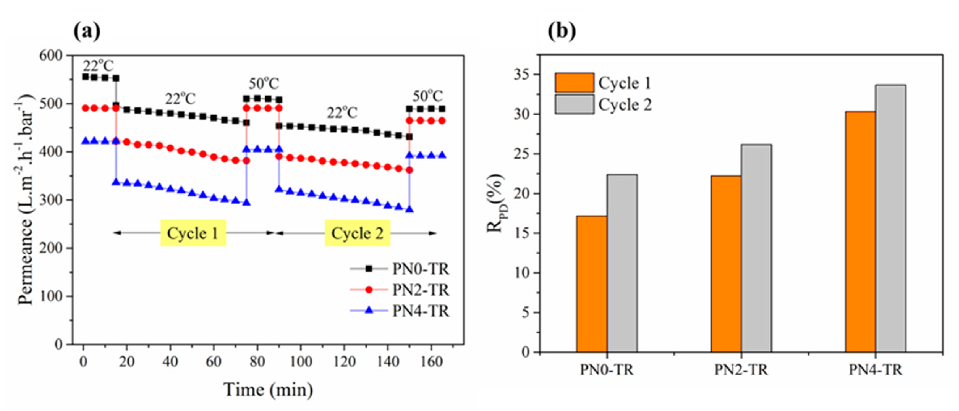 Membranes 08 00085 g007