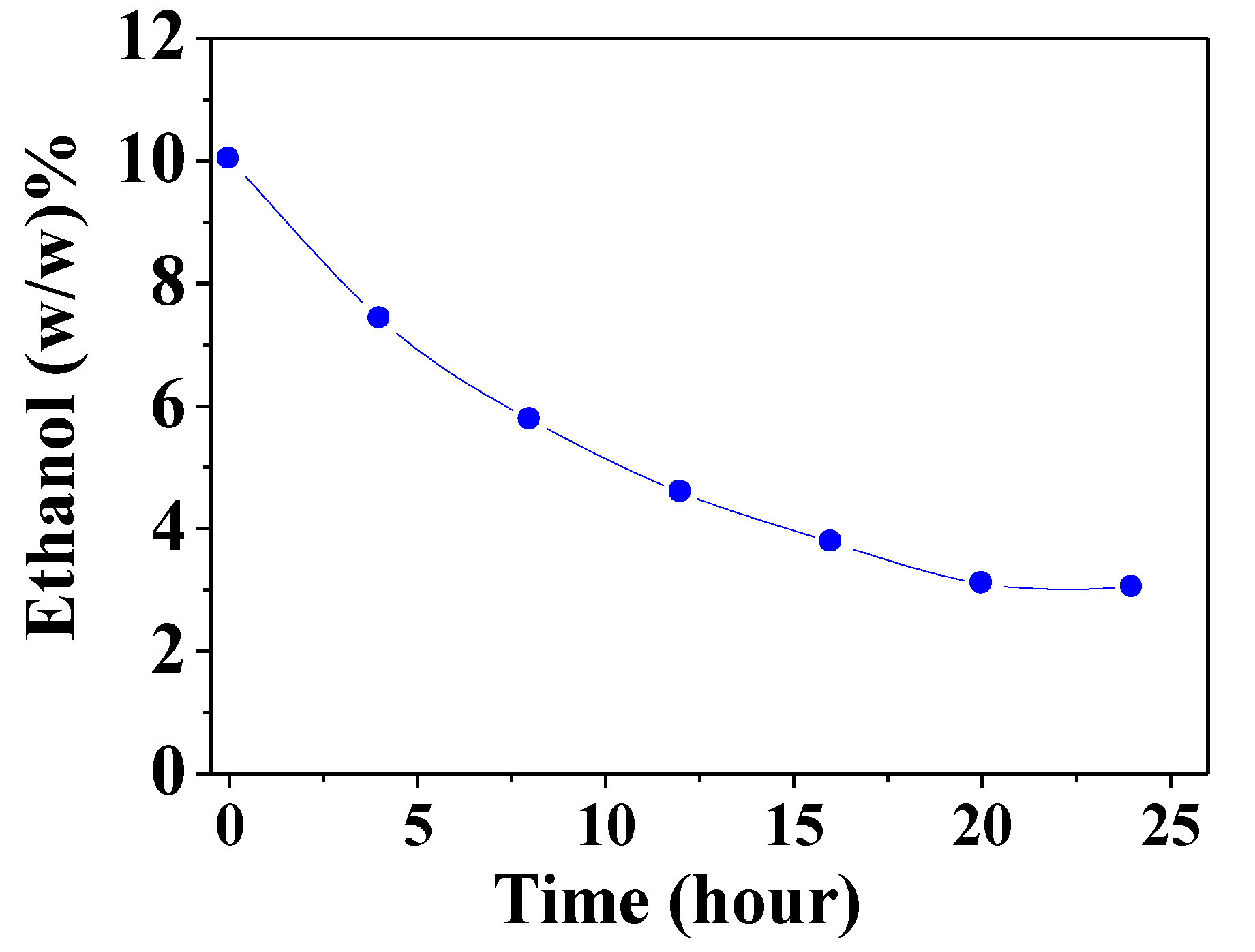 Membranes 08 00095 g006