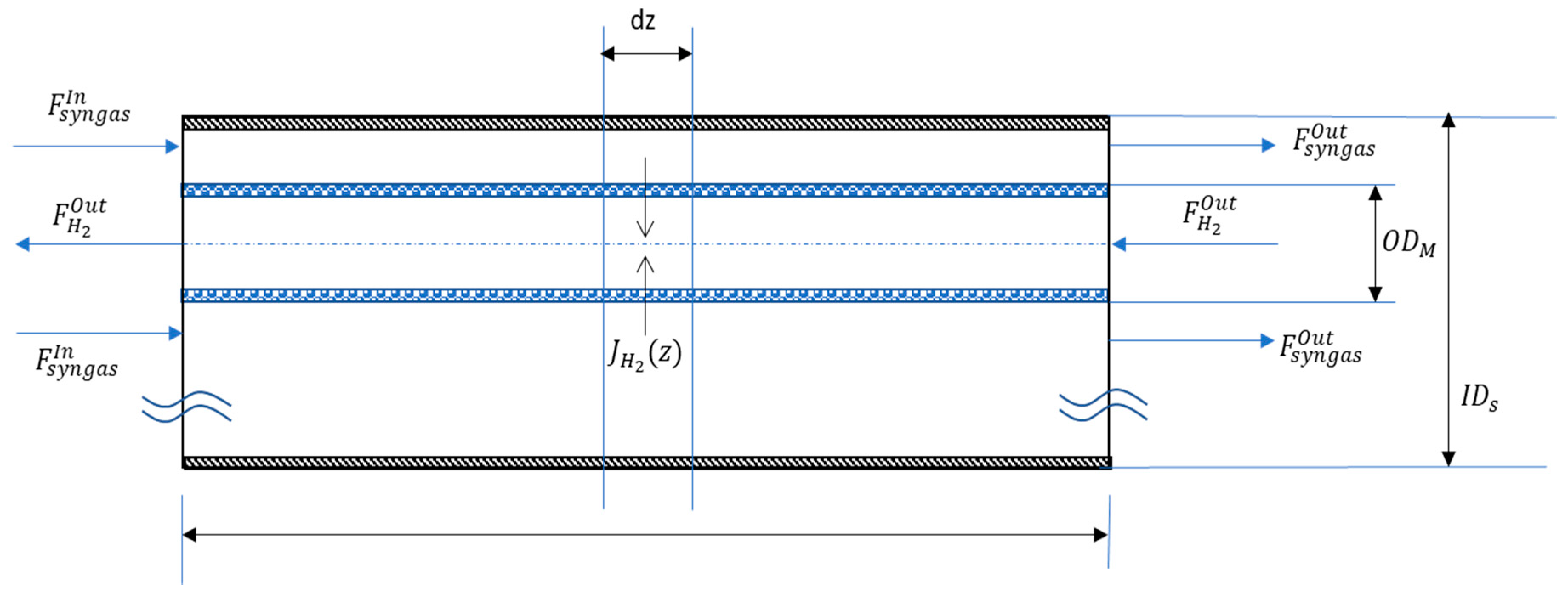 Membranes 08 00109 g004