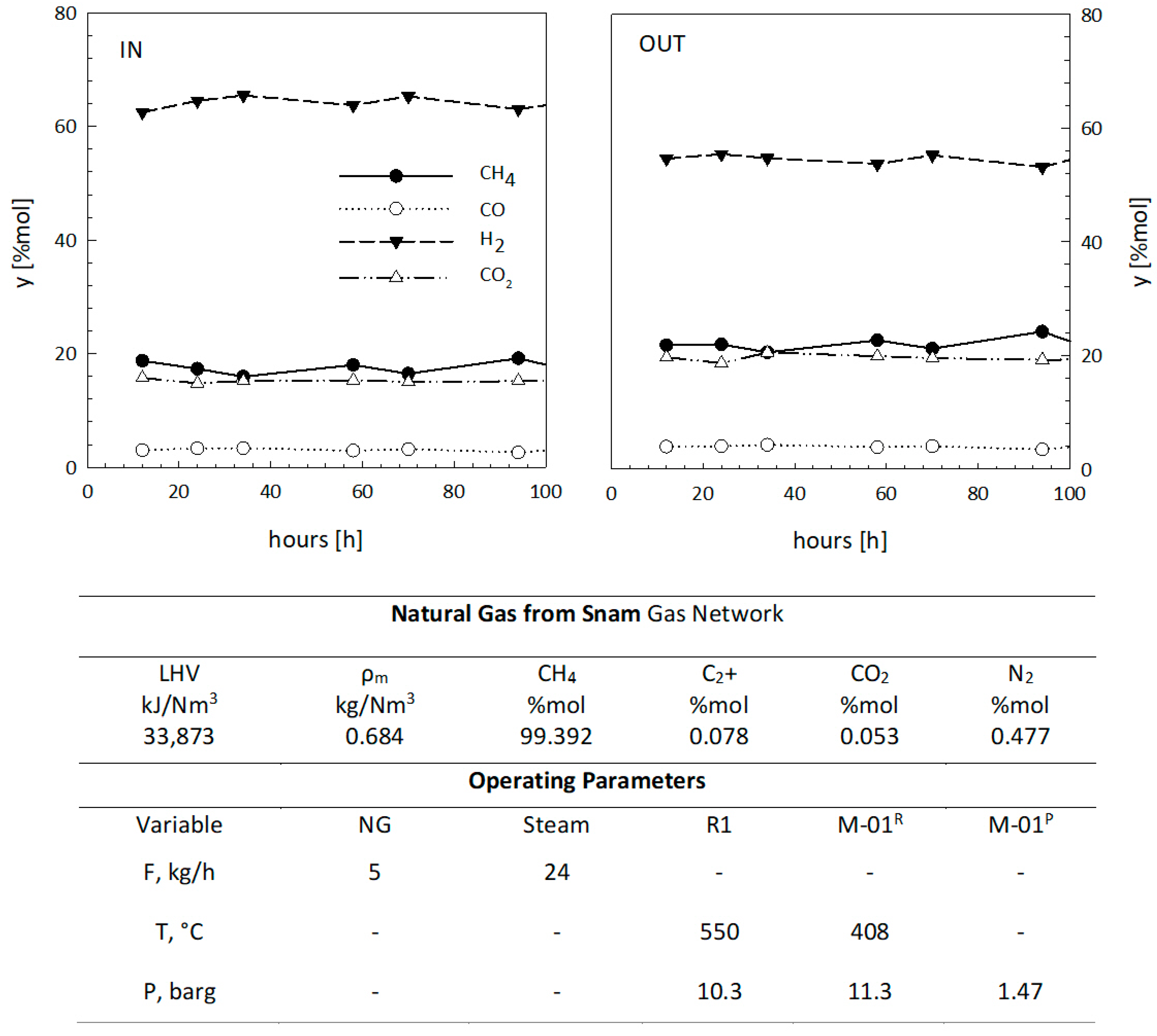 Membranes 08 00109 g006