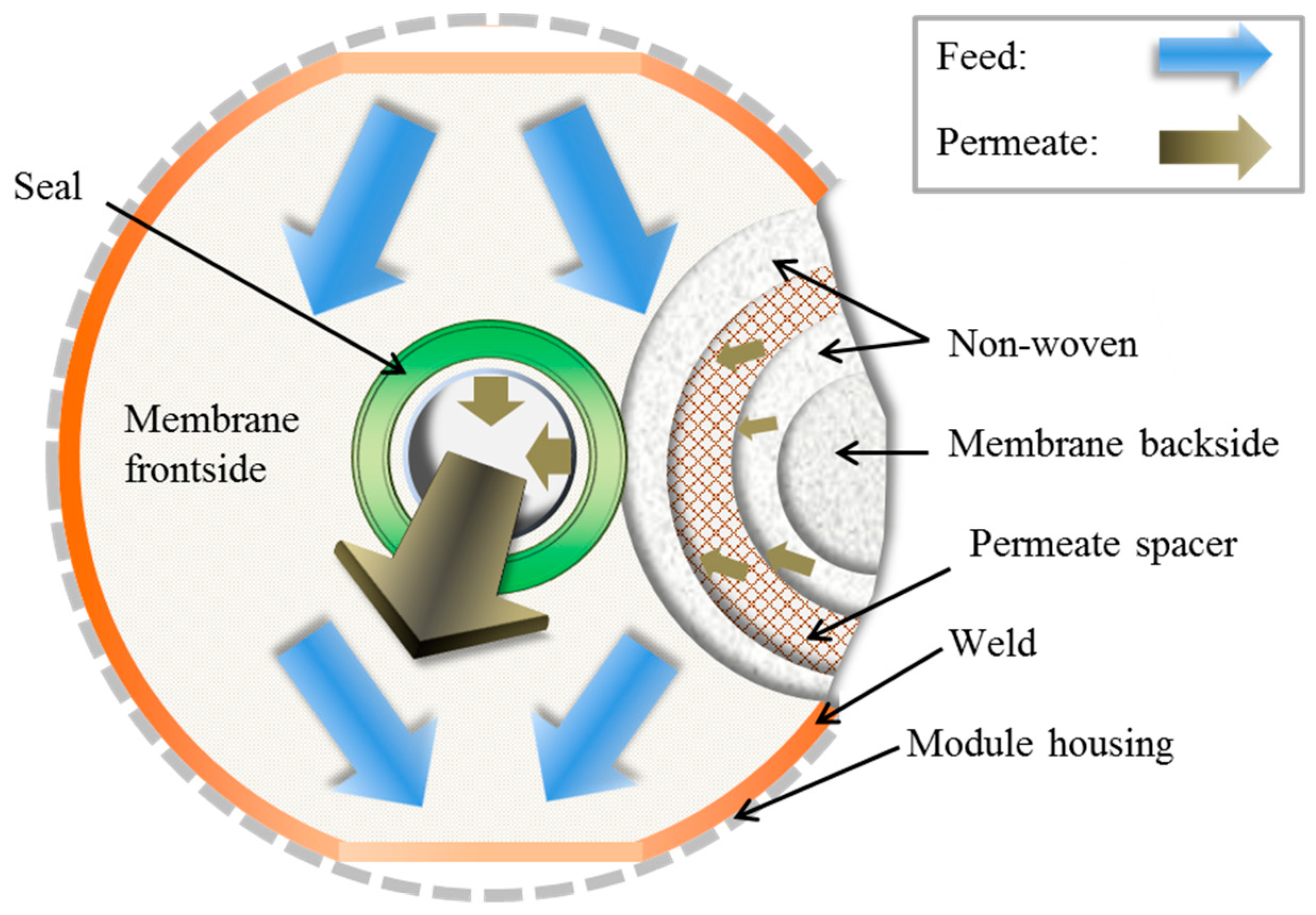 Membranes 09 00035 g003