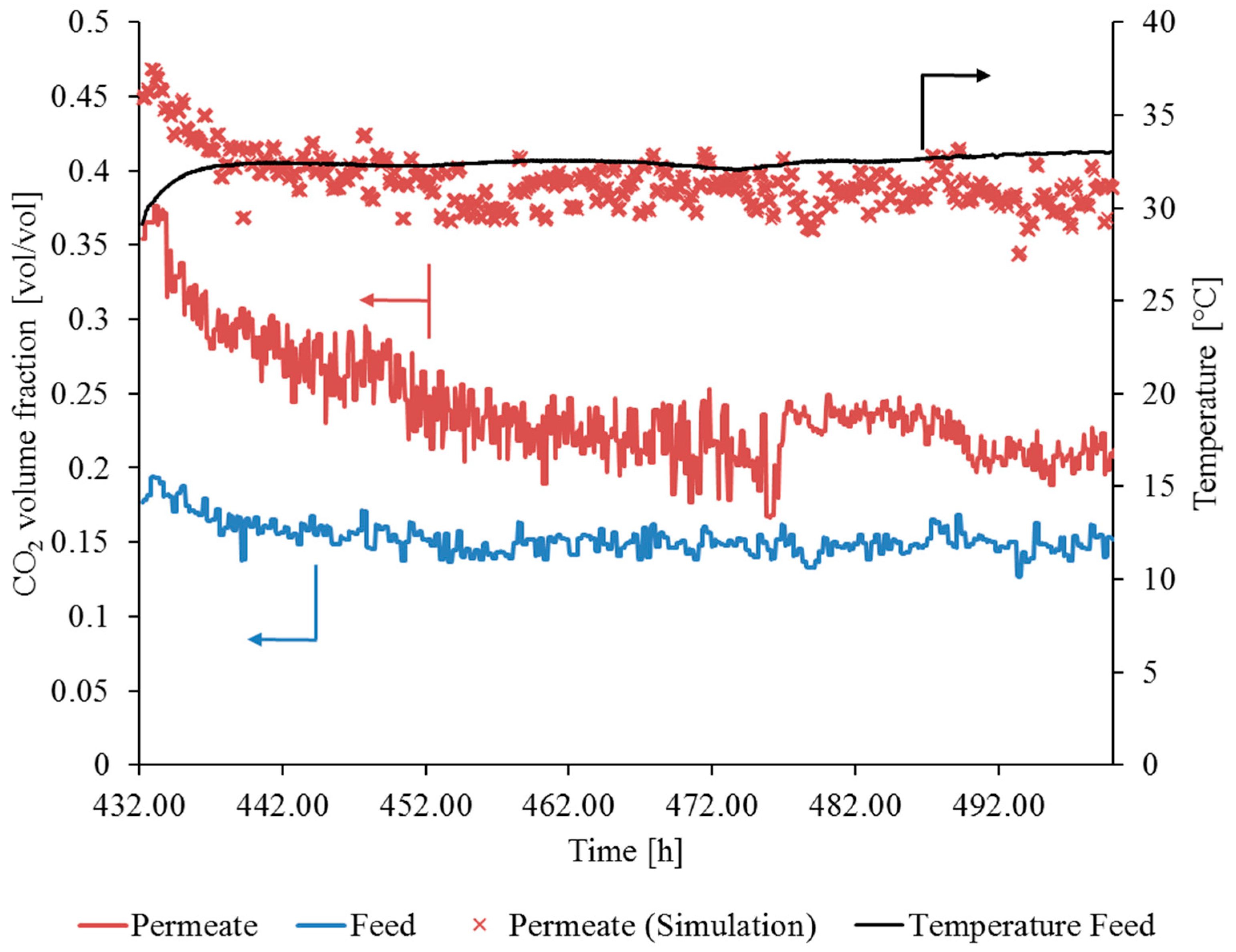Membranes 09 00035 g015