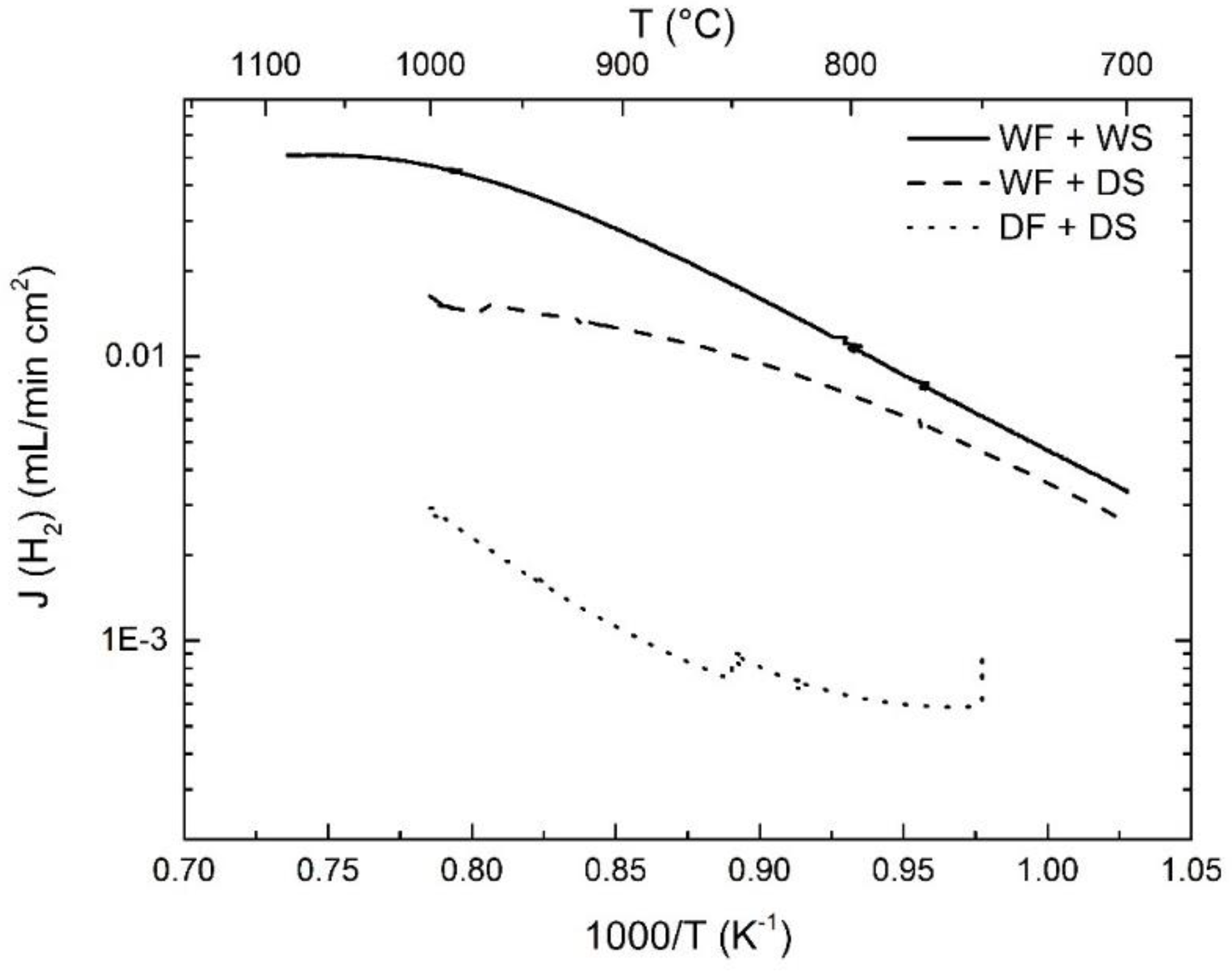 Membranes 09 00126 g002