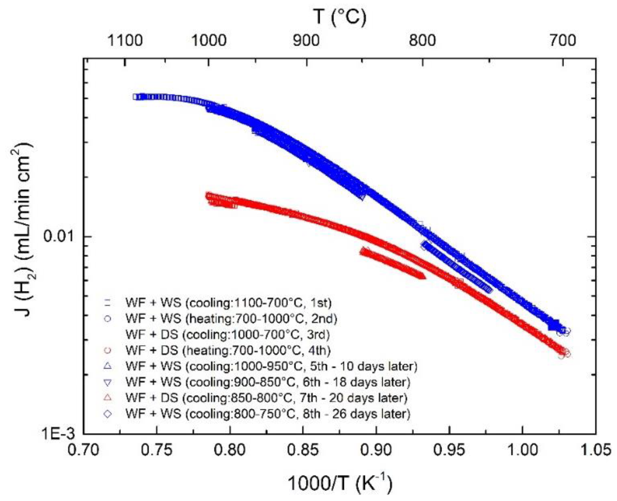 Membranes 09 00126 g012