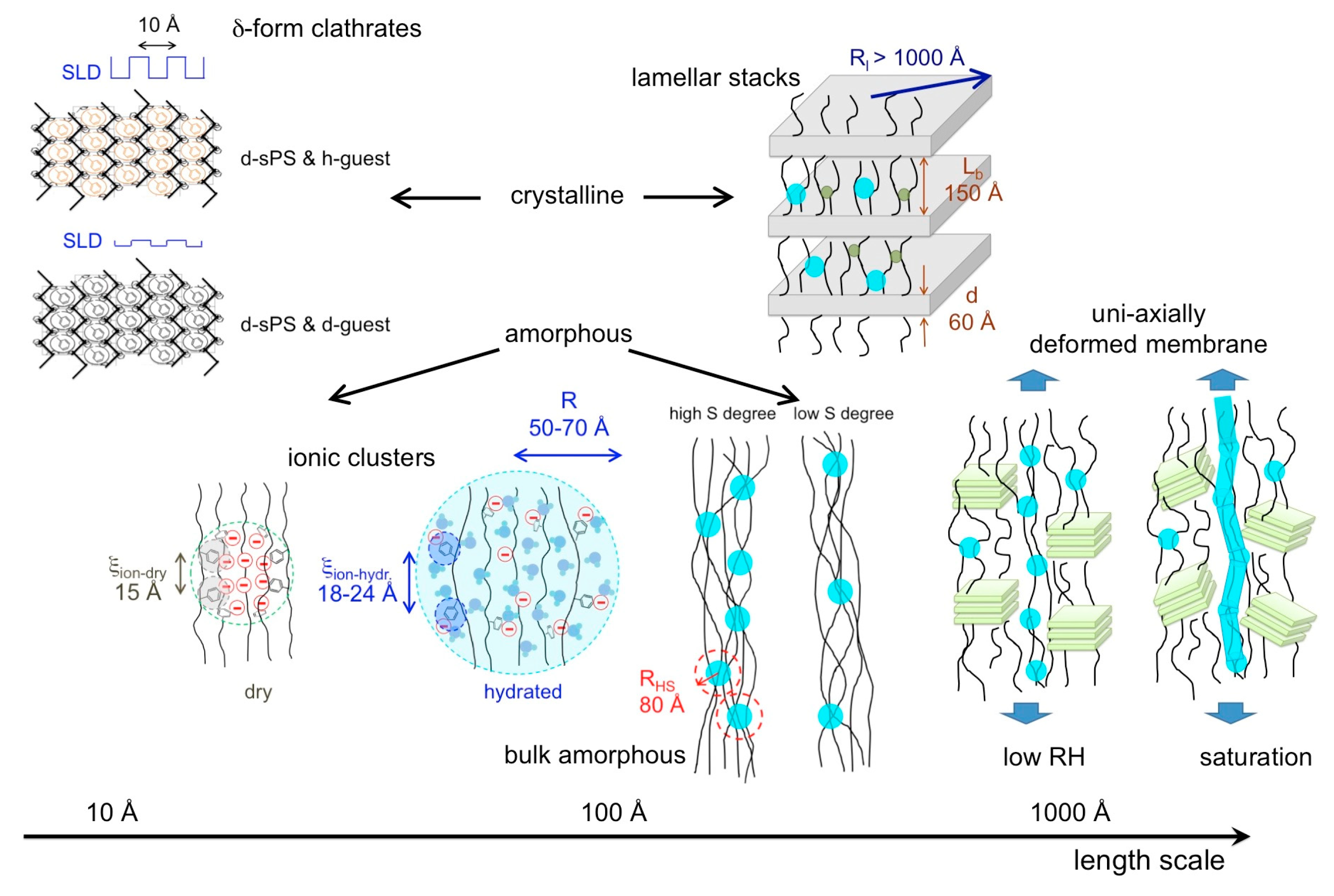 Membranes 09 00136 g009