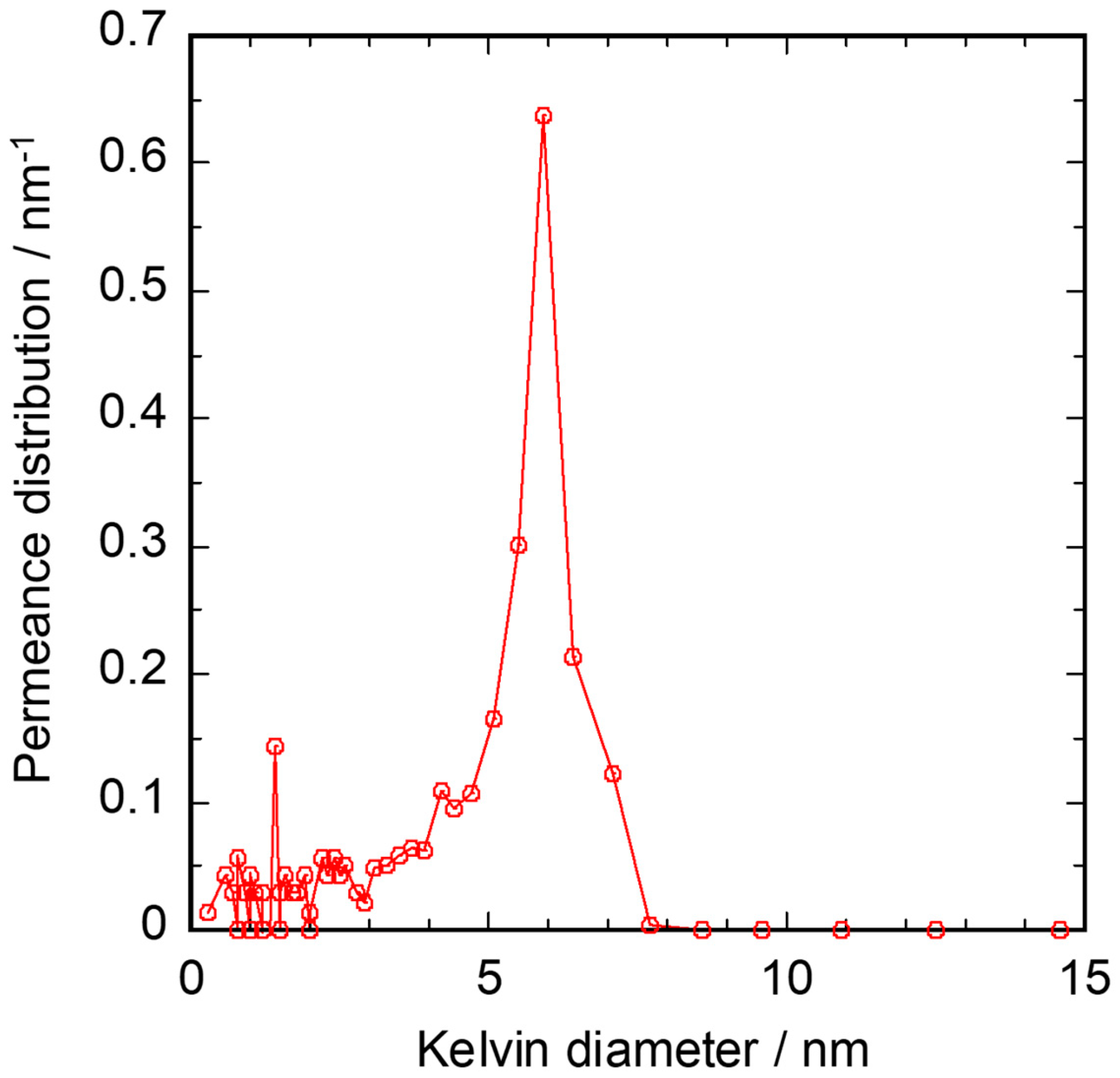 Membranes 10 00011 g004