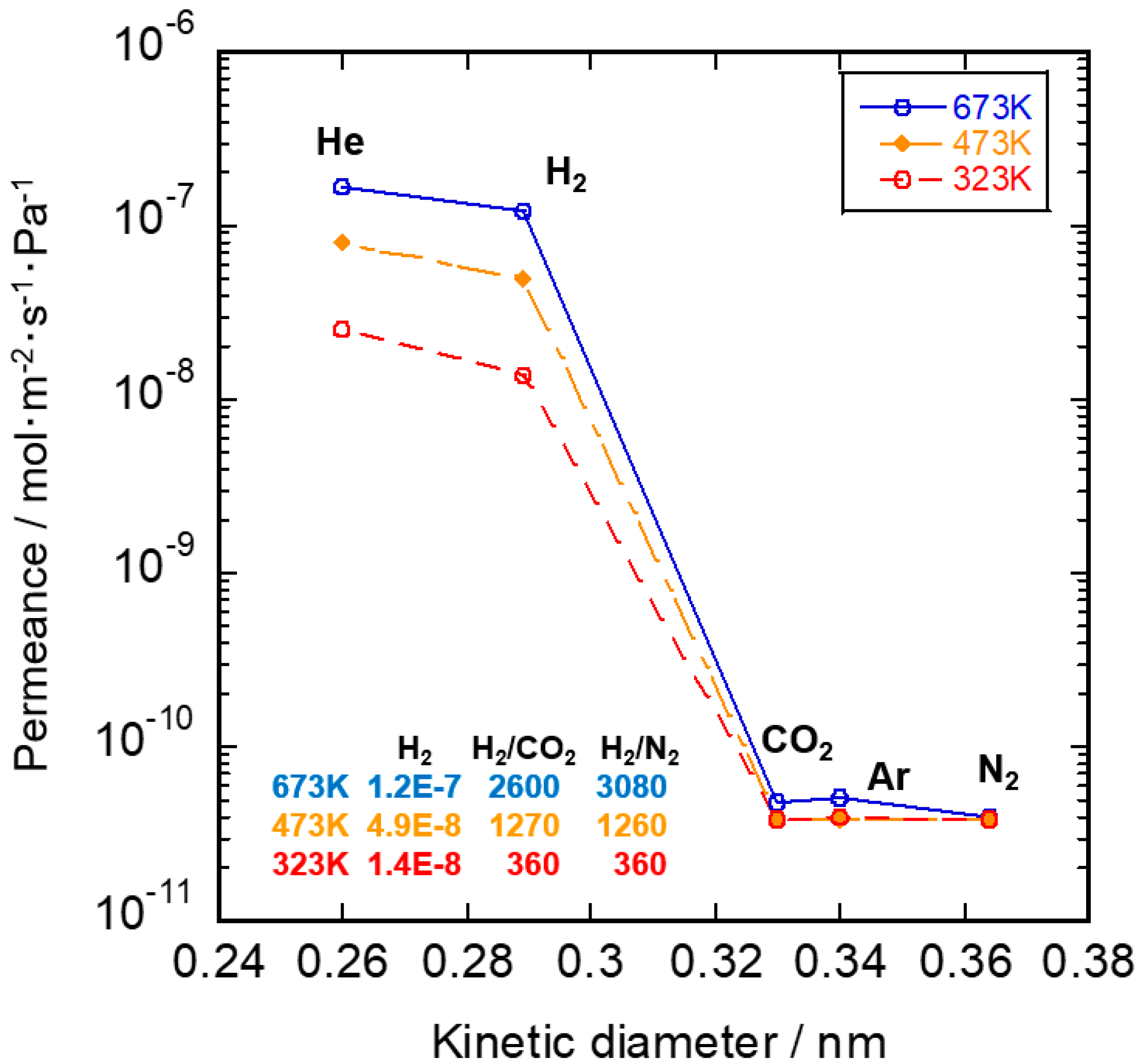 Membranes 10 00011 g011