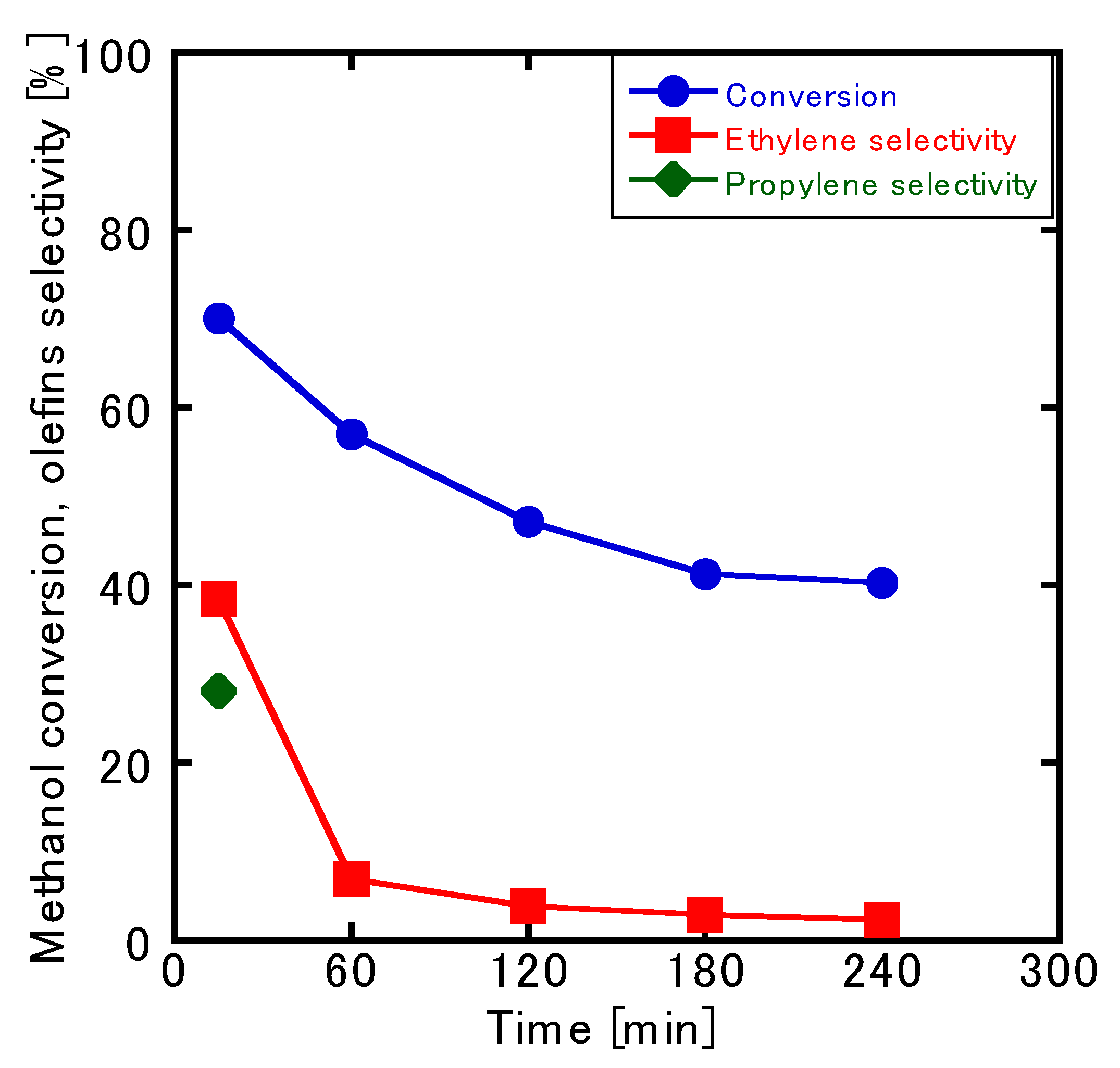 Membranes 10 00026 g007