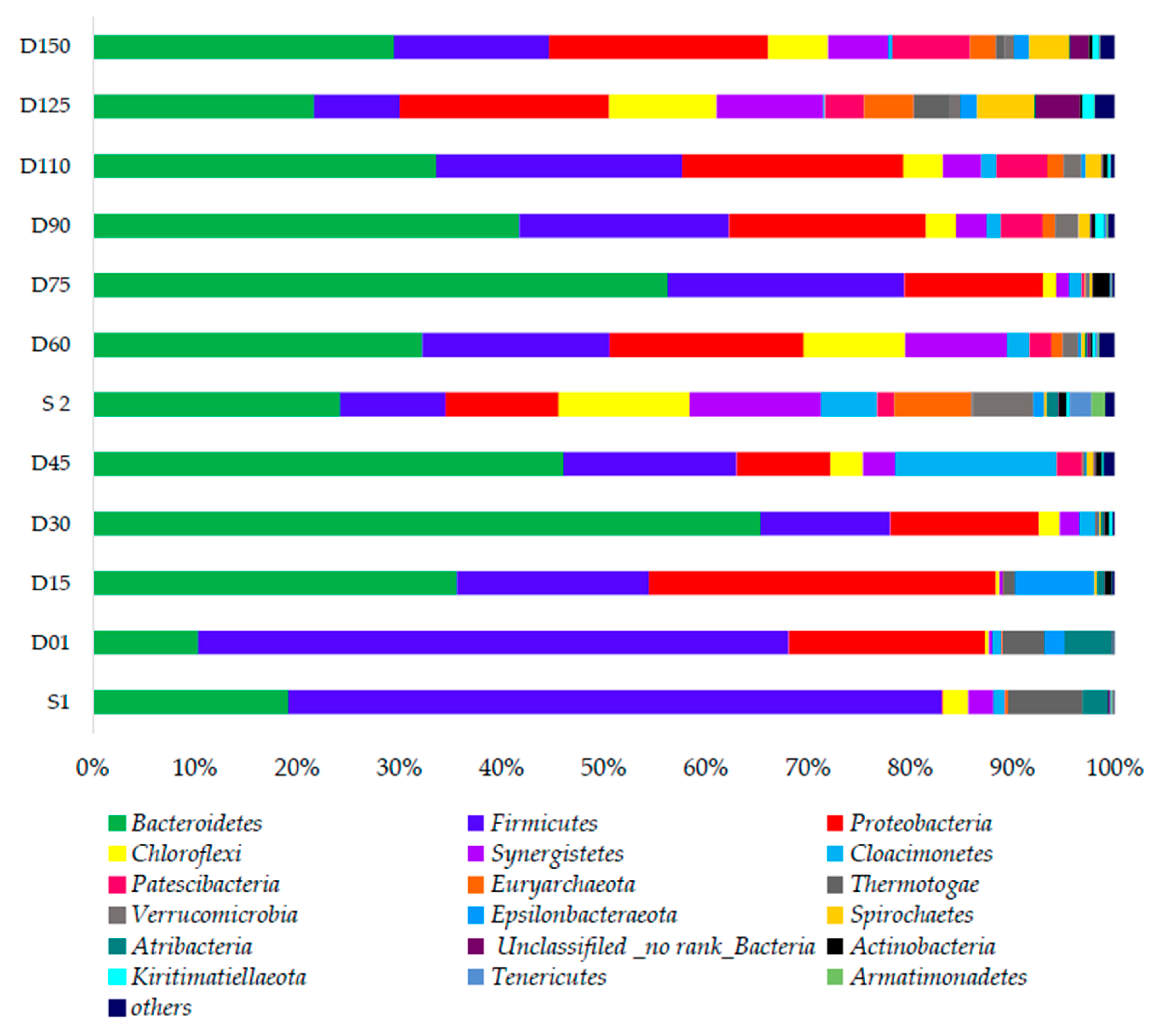 Membranes 10 00196 g007