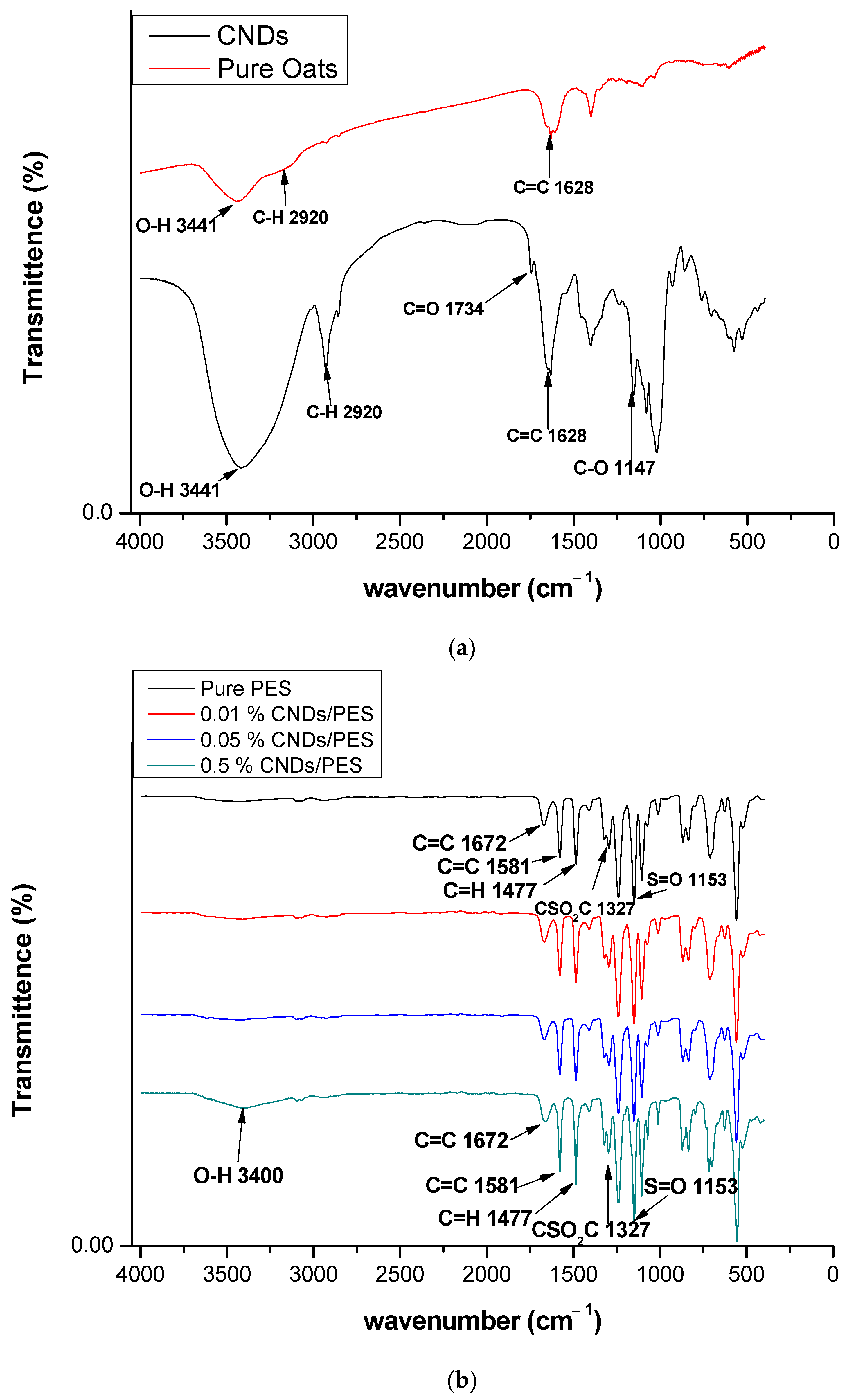 Membranes 11 00114 g002