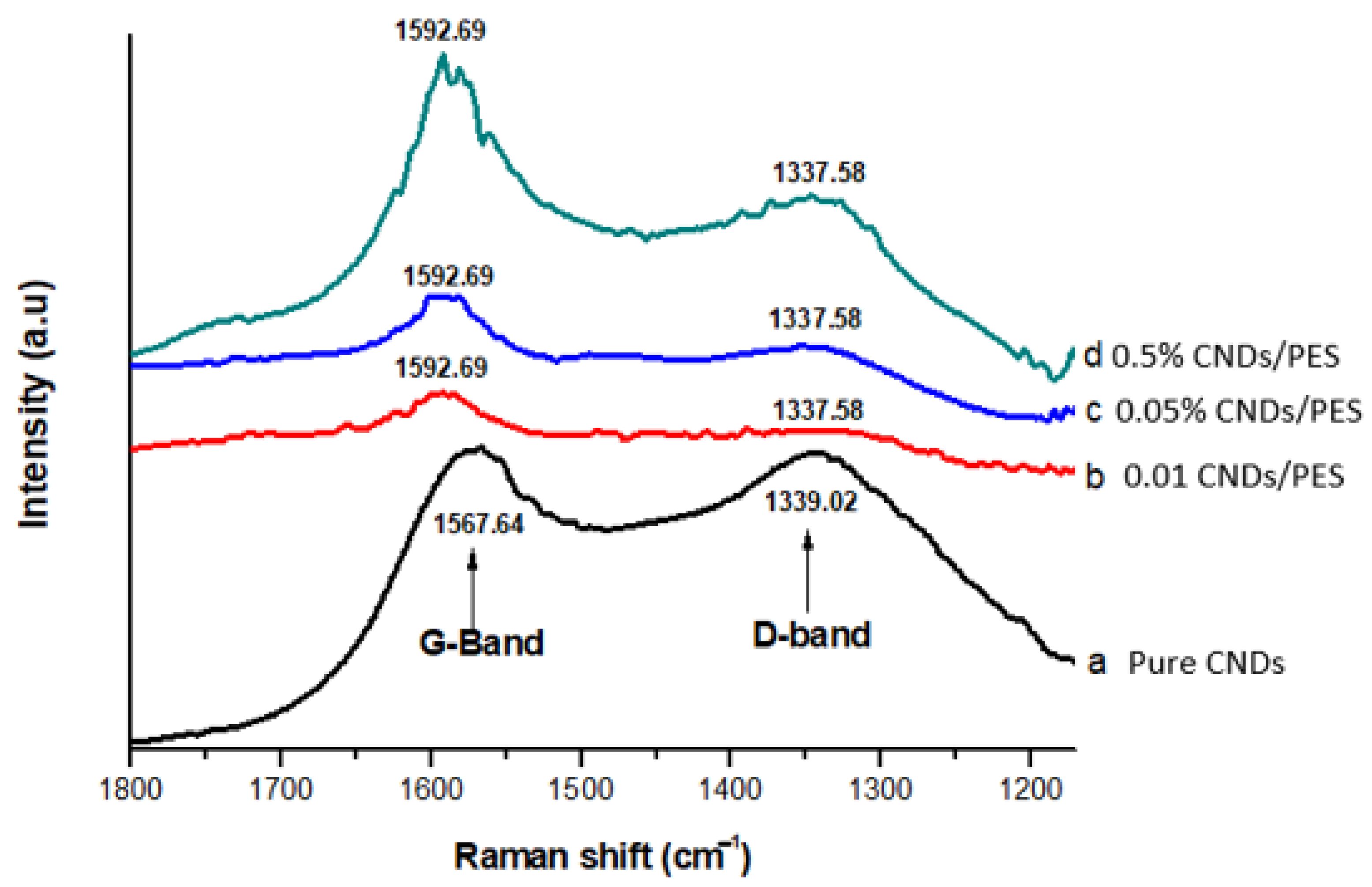 Membranes 11 00114 g003