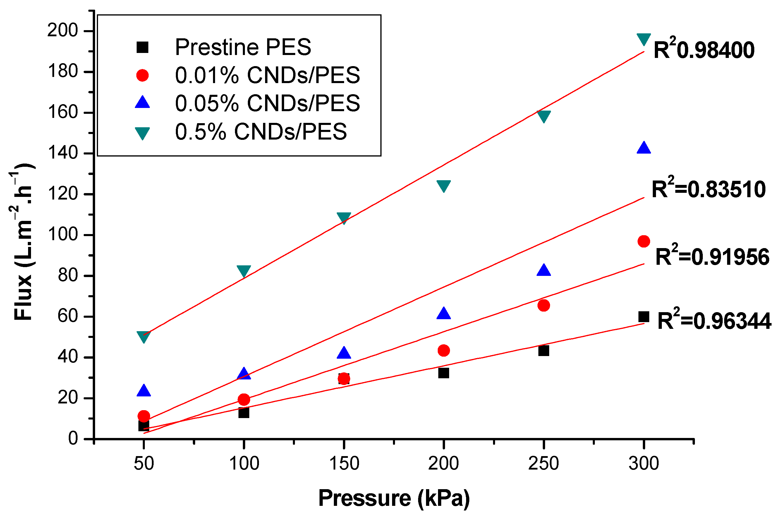 Membranes 11 00114 g007