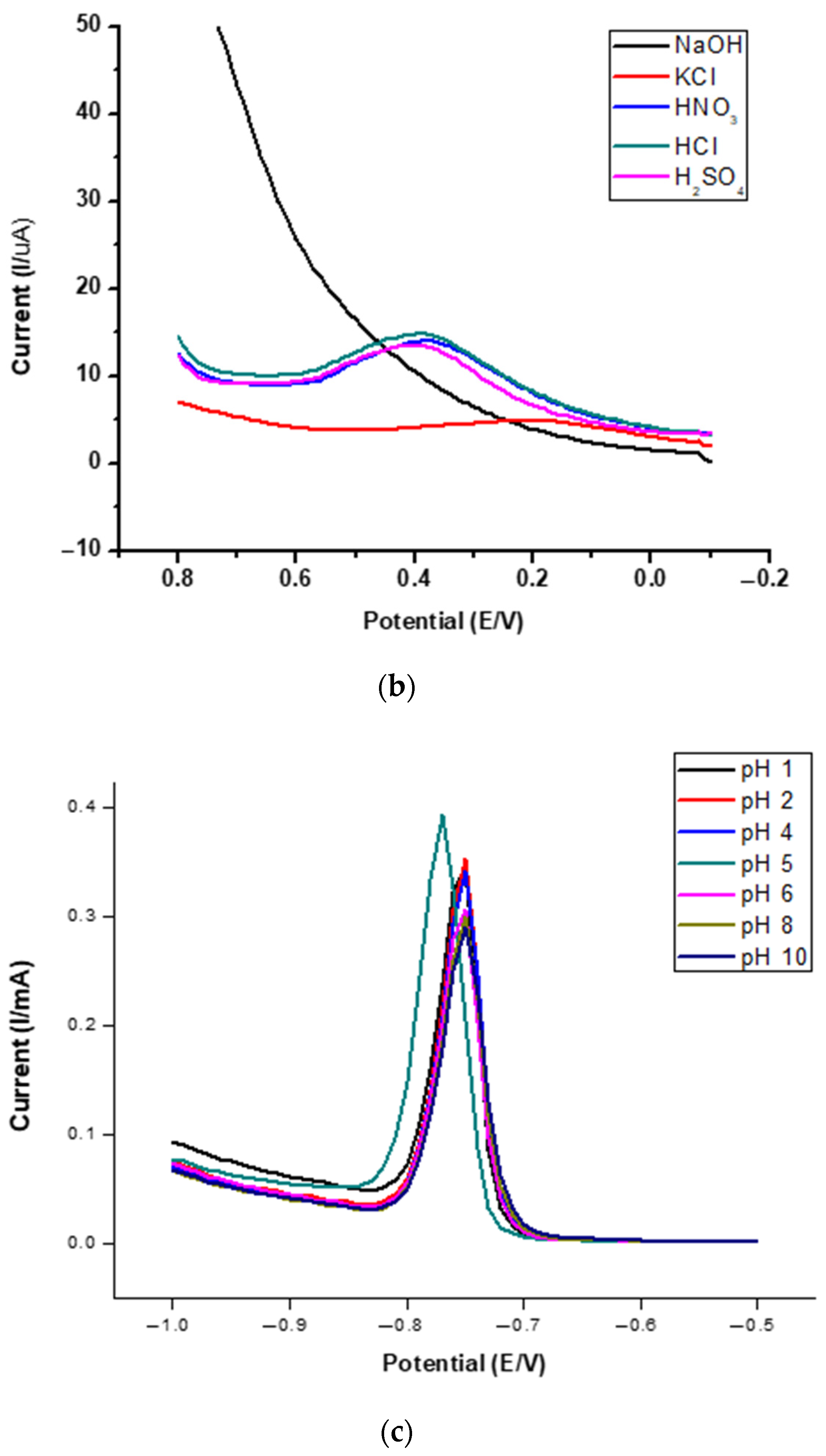 Membranes 11 00114 g008b