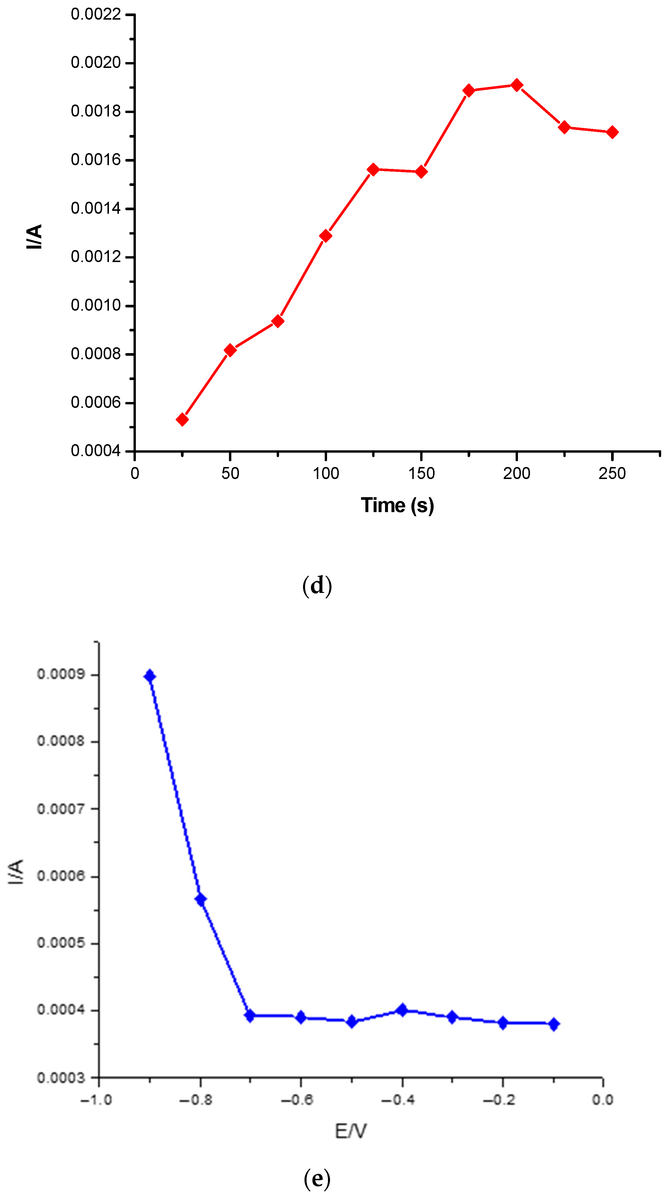 Membranes 11 00114 g008c