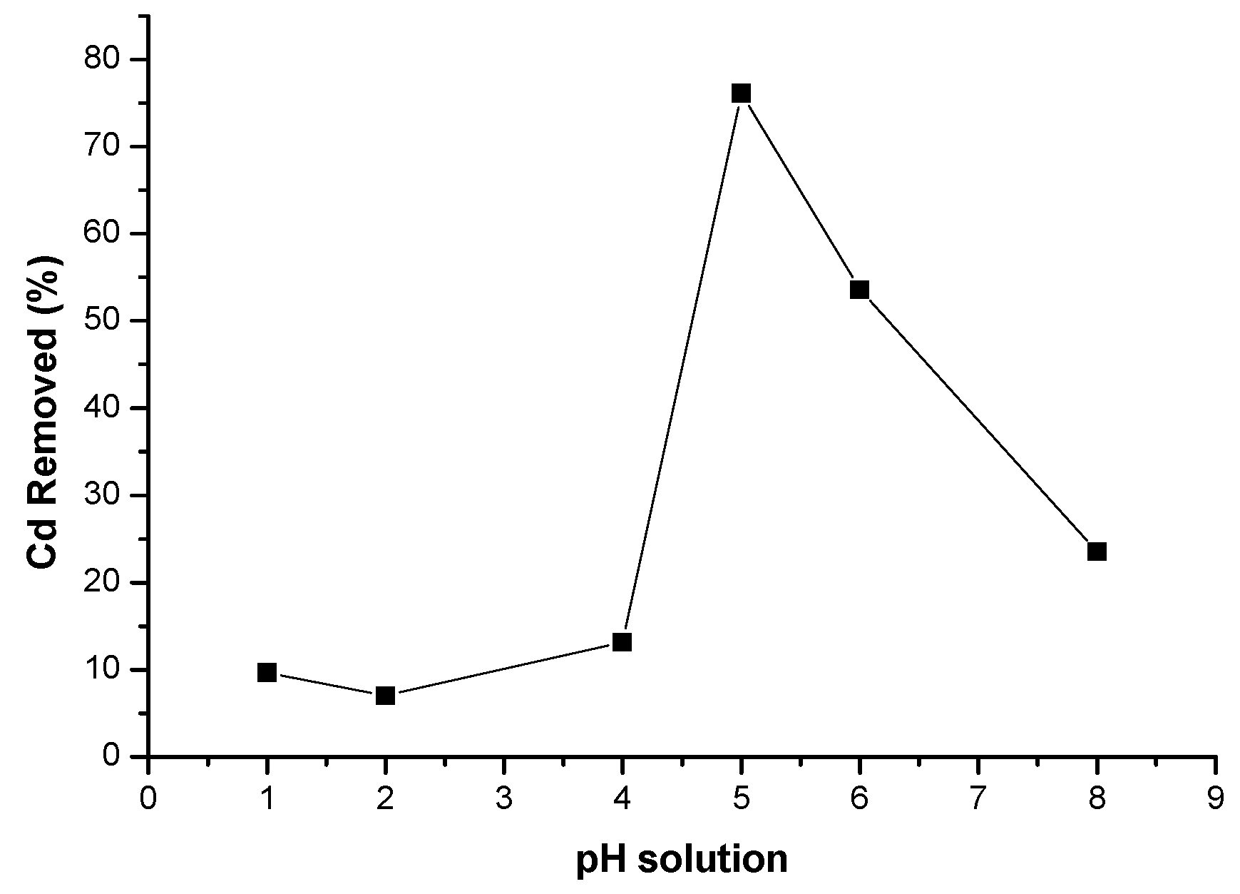 Membranes 11 00114 g010