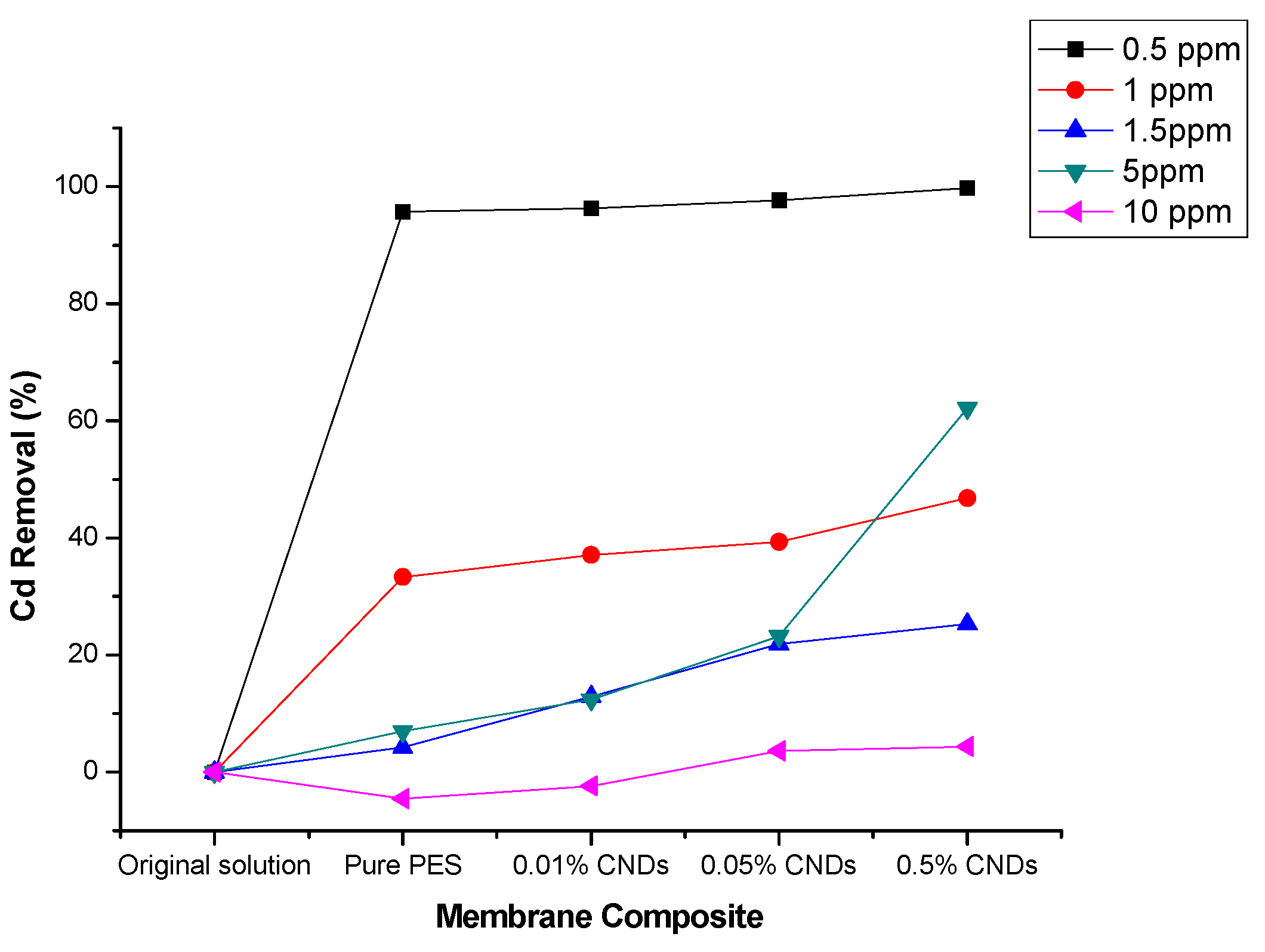 Membranes 11 00114 g012