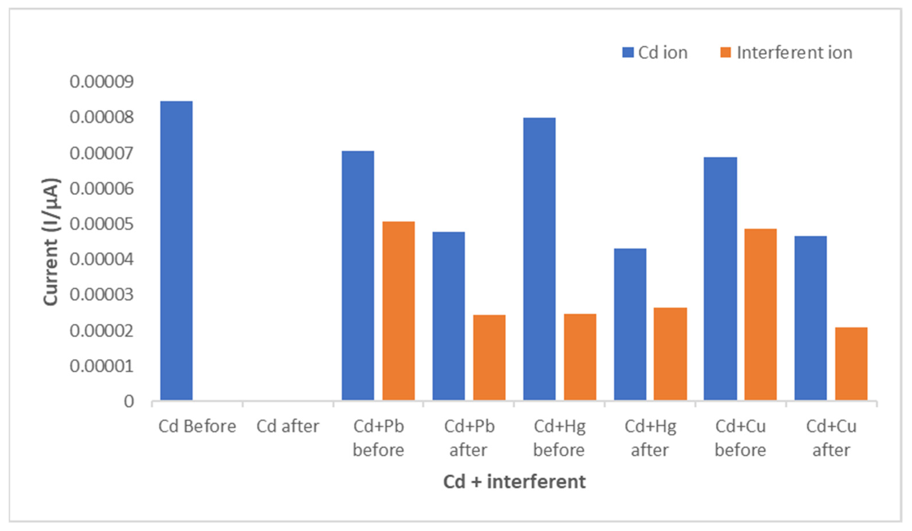 Membranes 11 00114 g013