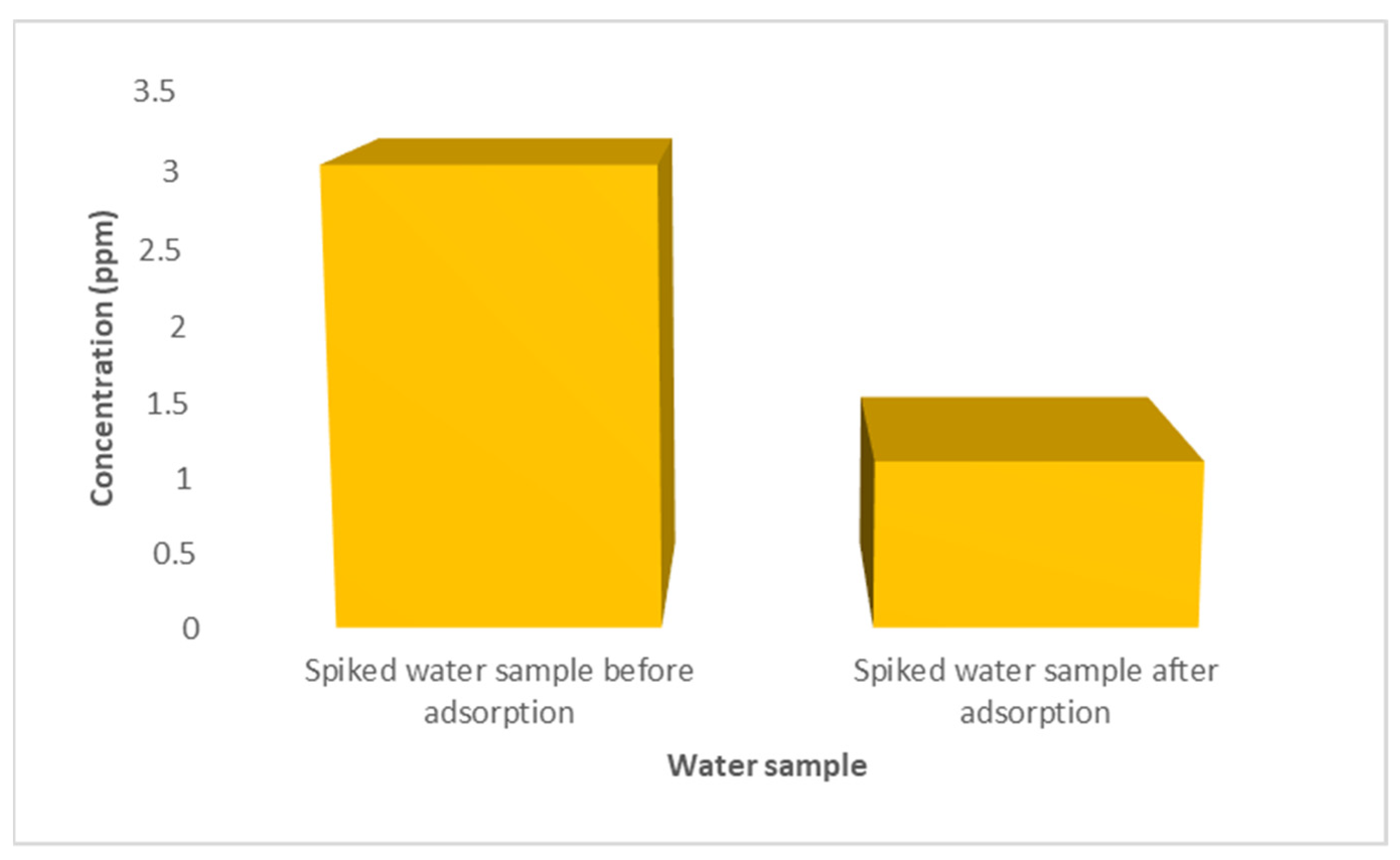 Membranes 11 00114 g015