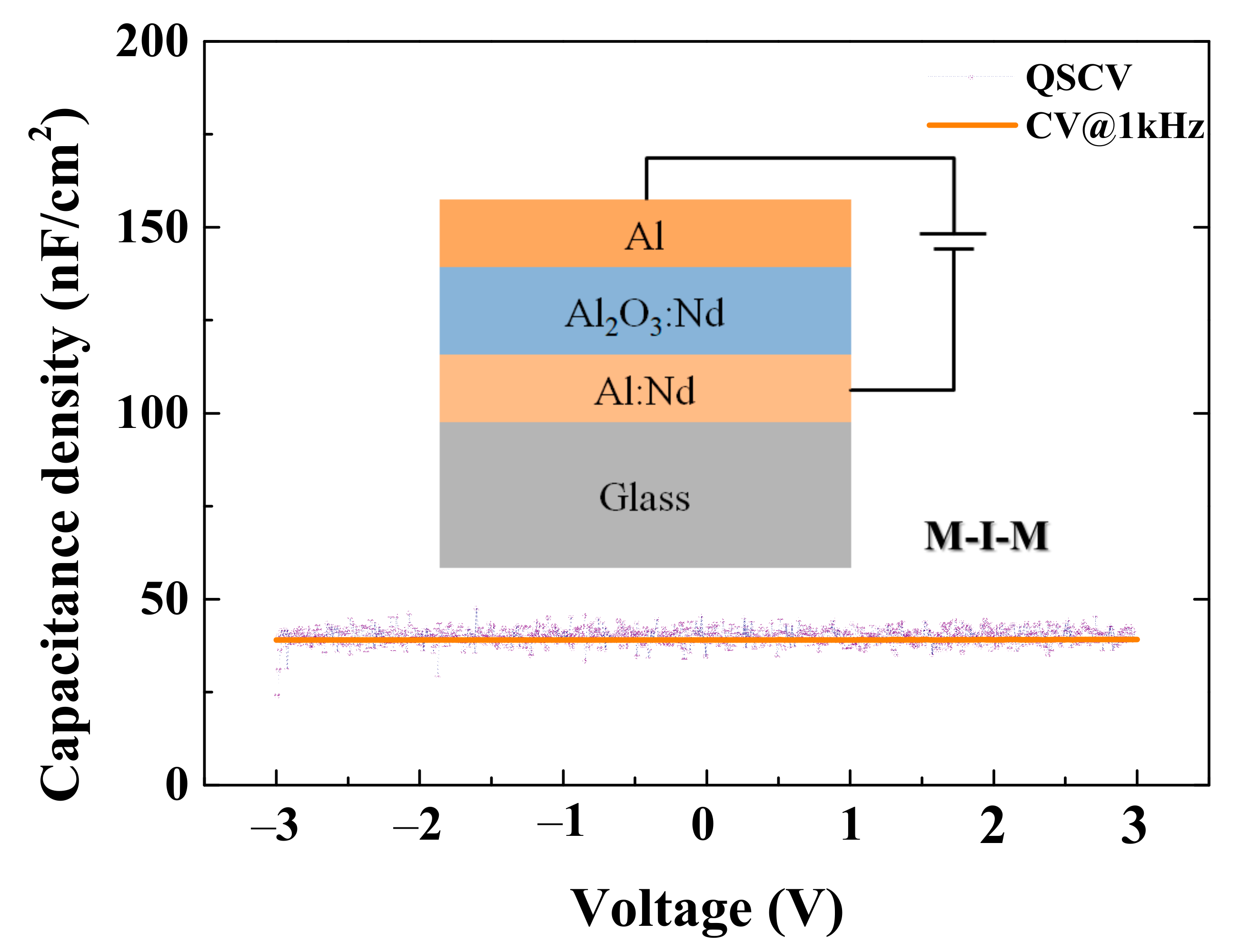 Membranes Free Full Text Amorphous NdIZO Thin Film Transistors With