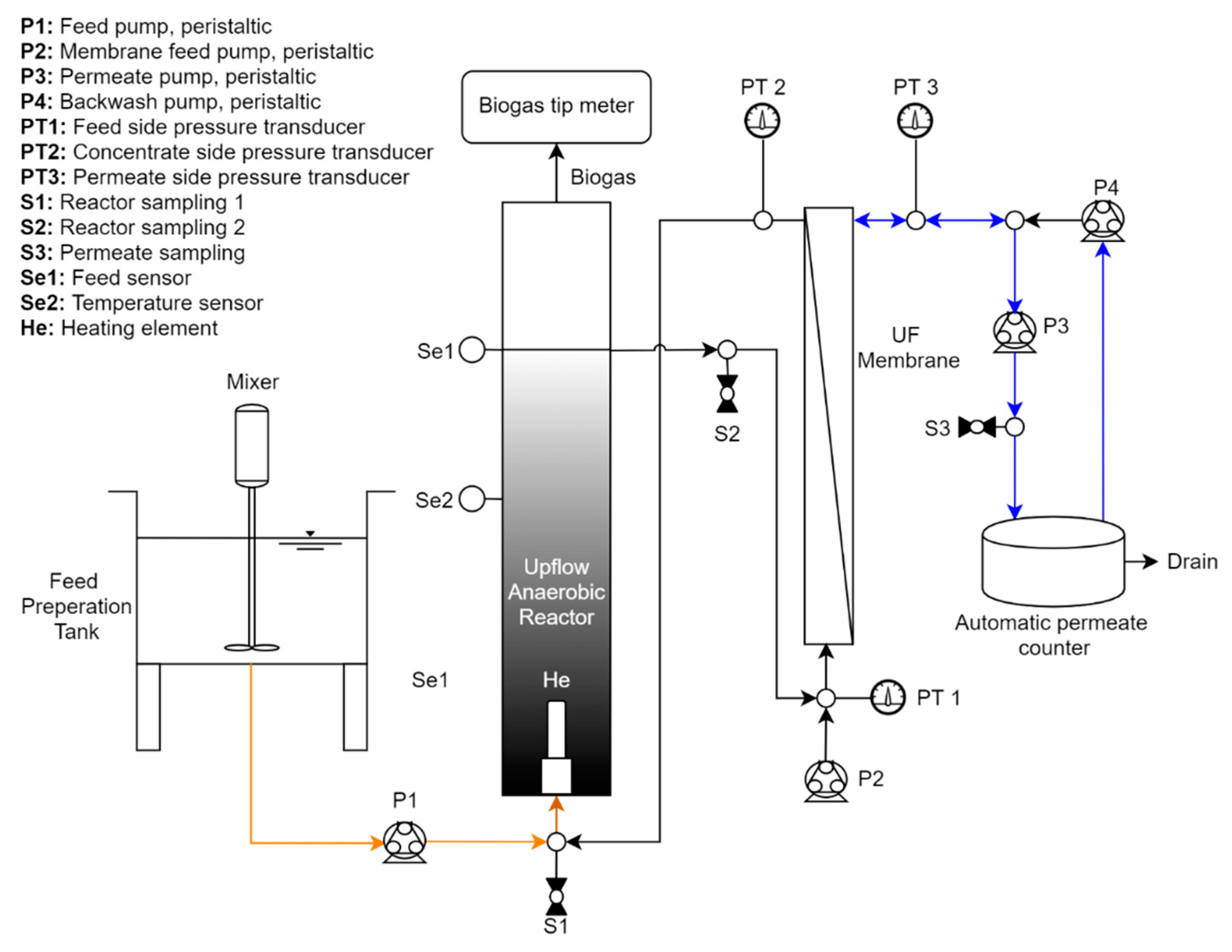 Membranes 11 00415 g001