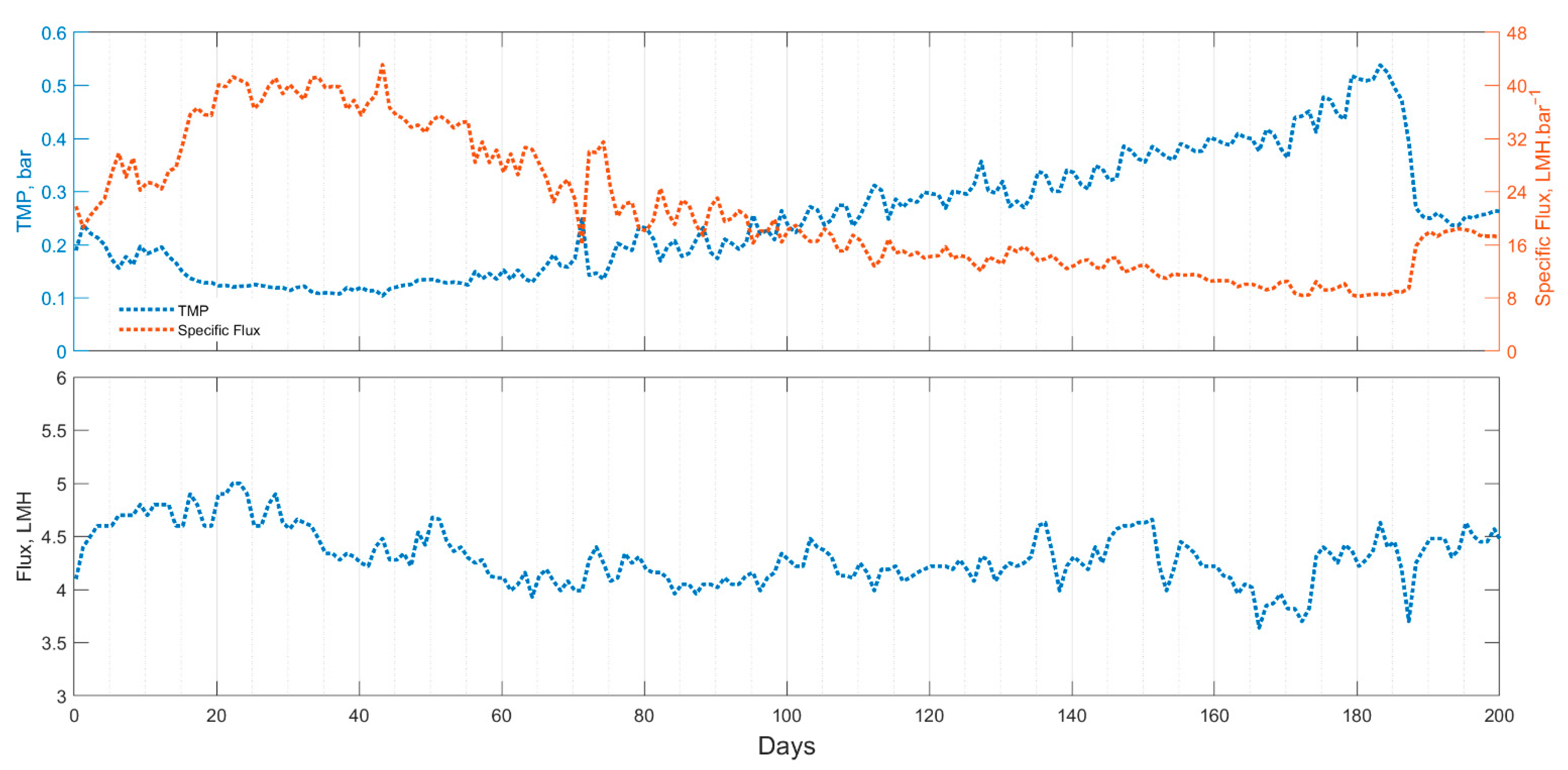 Membranes 11 00415 g003
