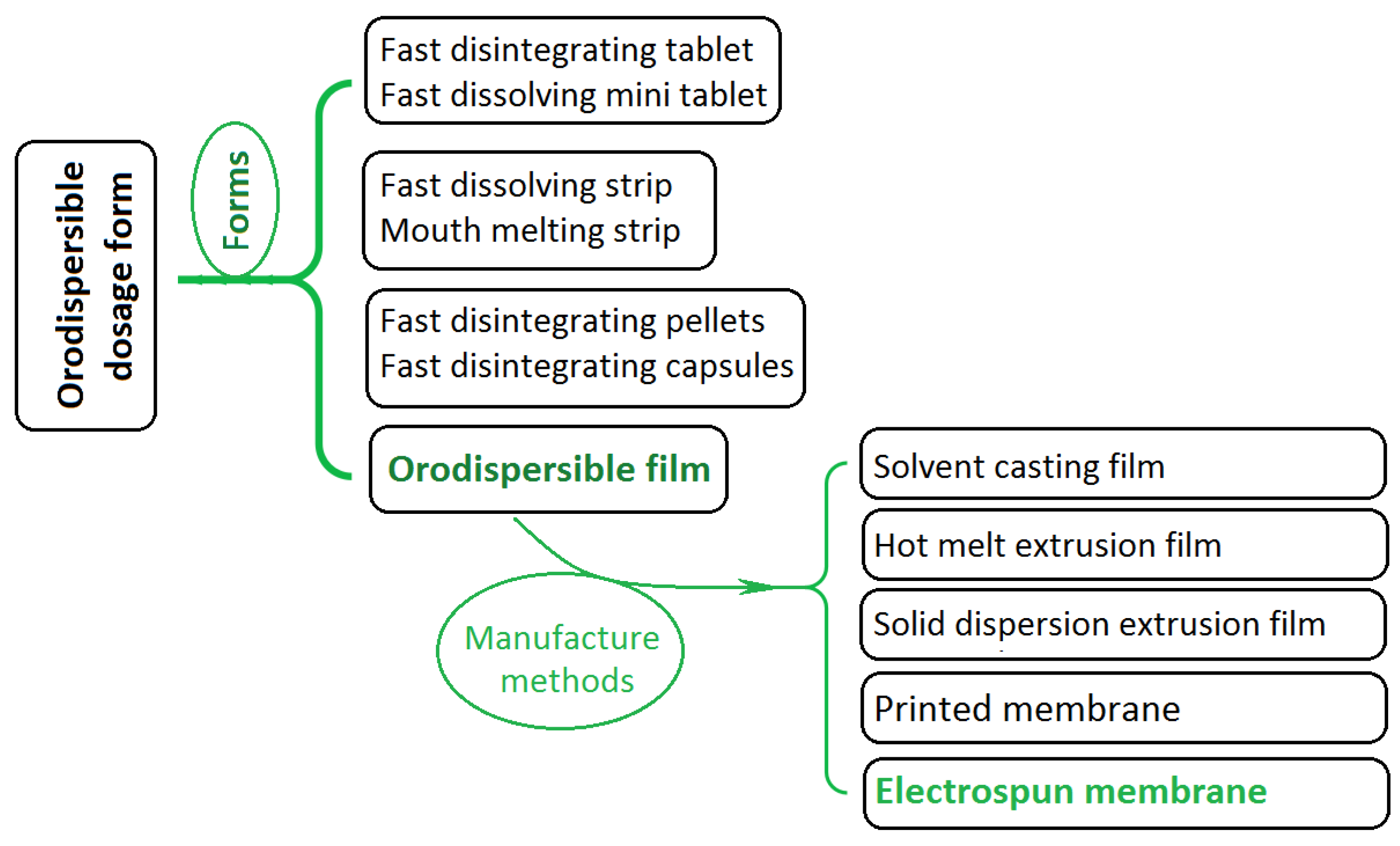 Membranes 11 00802 g001