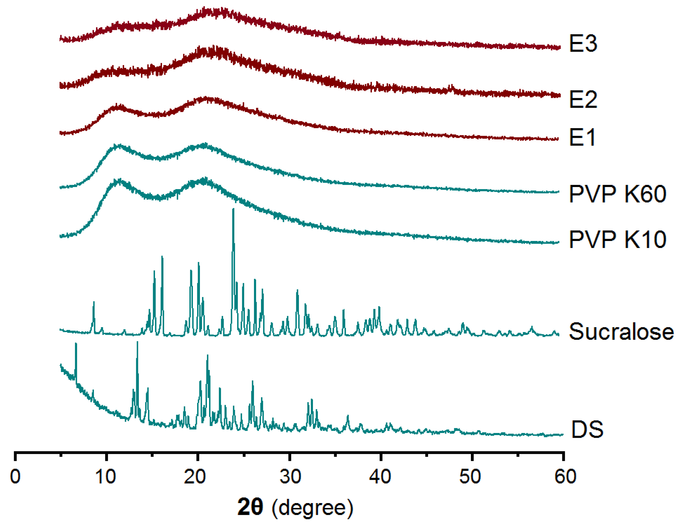 Membranes 11 00802 g006