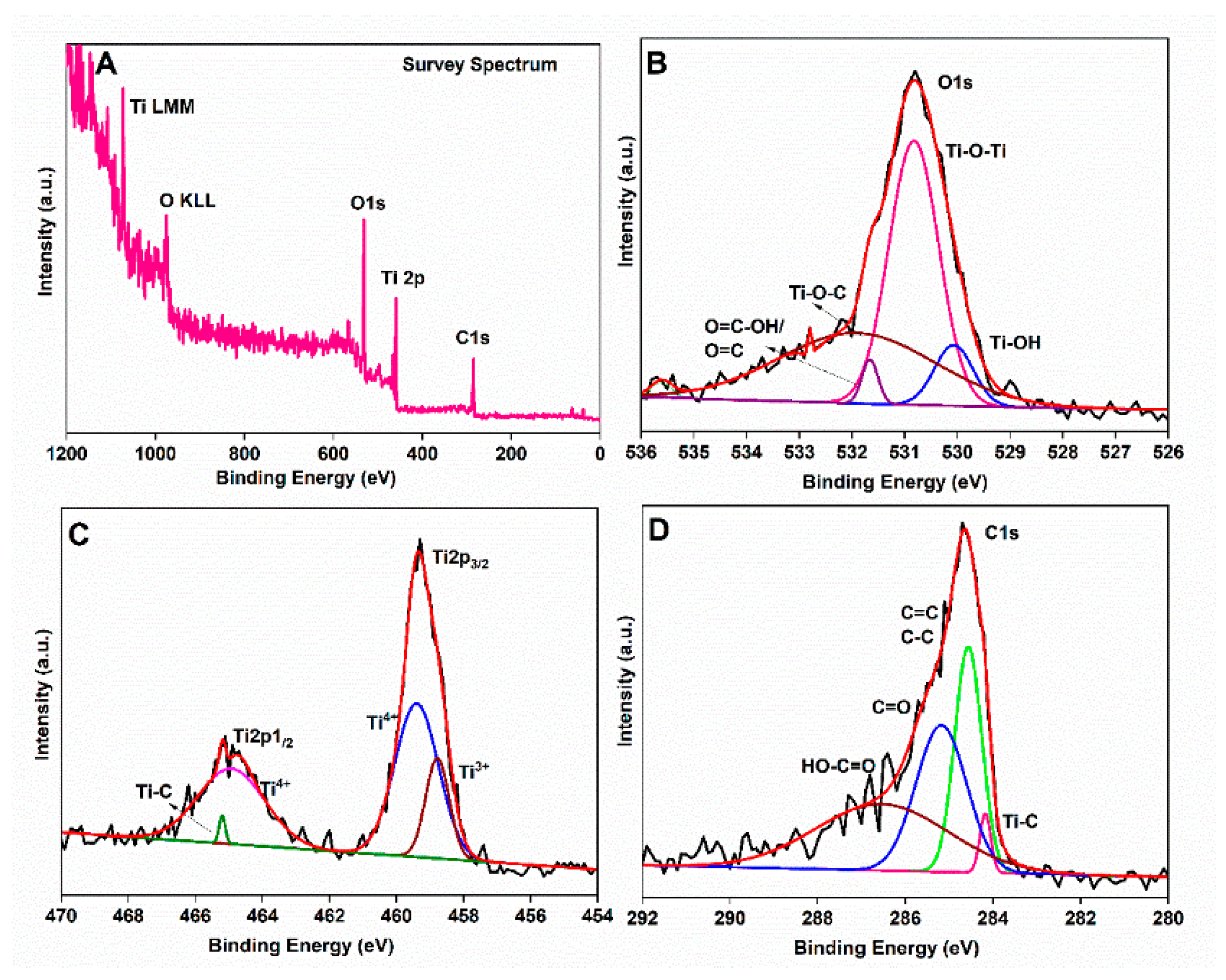 Membranes 11 00862 g002