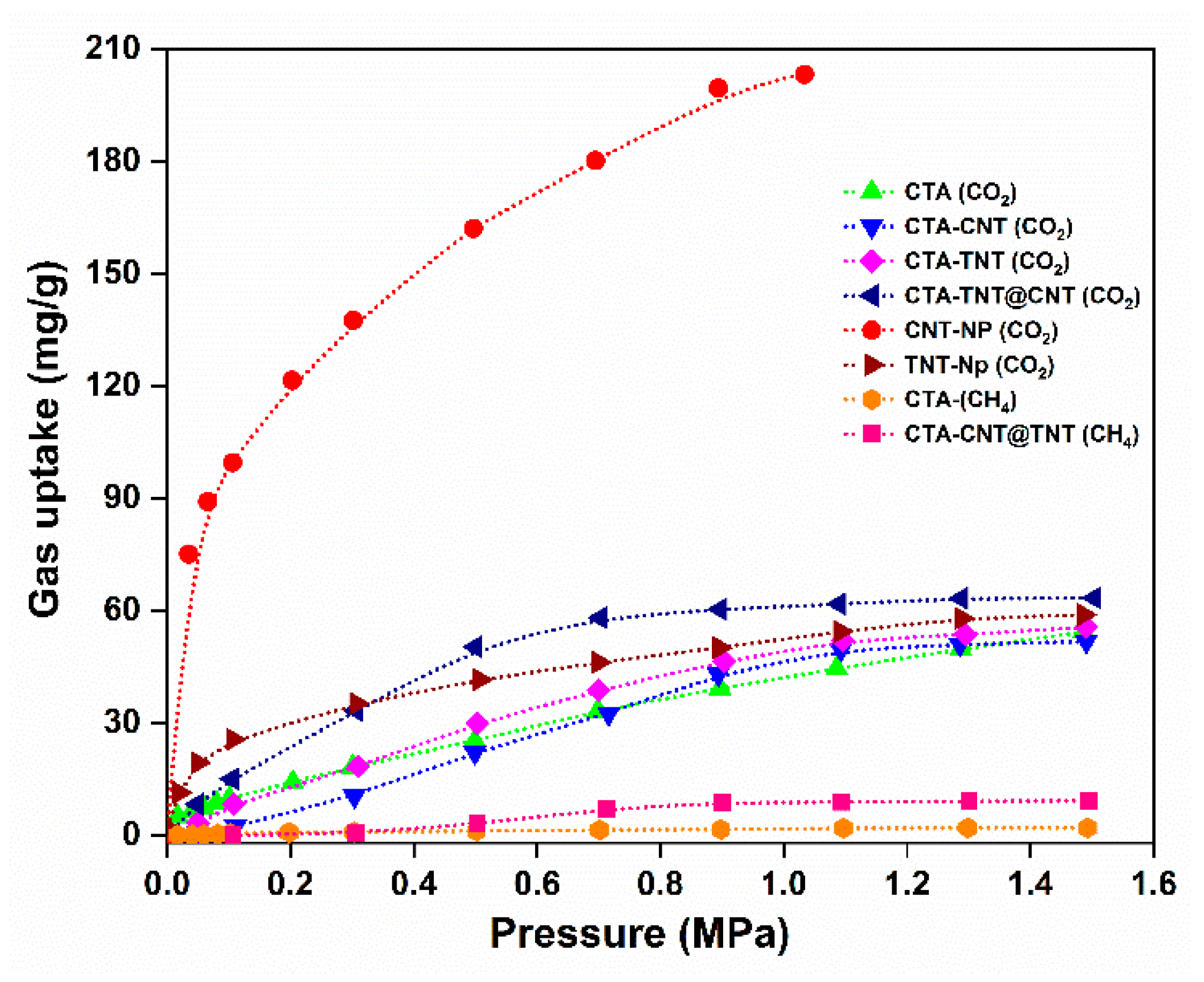 Membranes 11 00862 g007