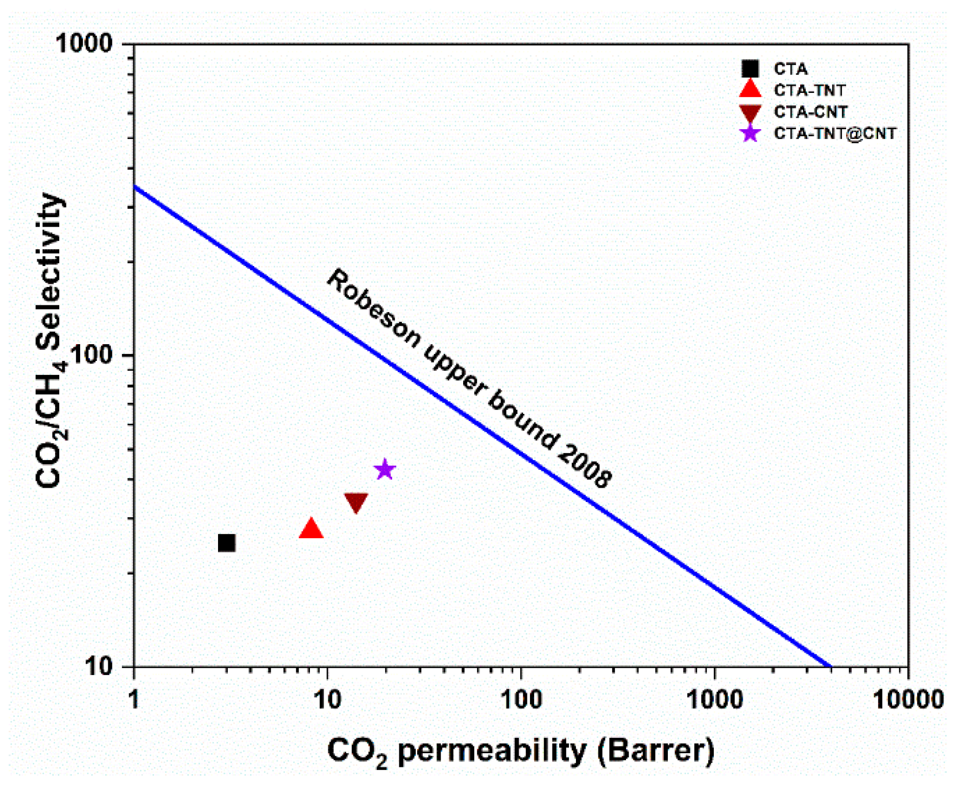 Membranes 11 00862 g009