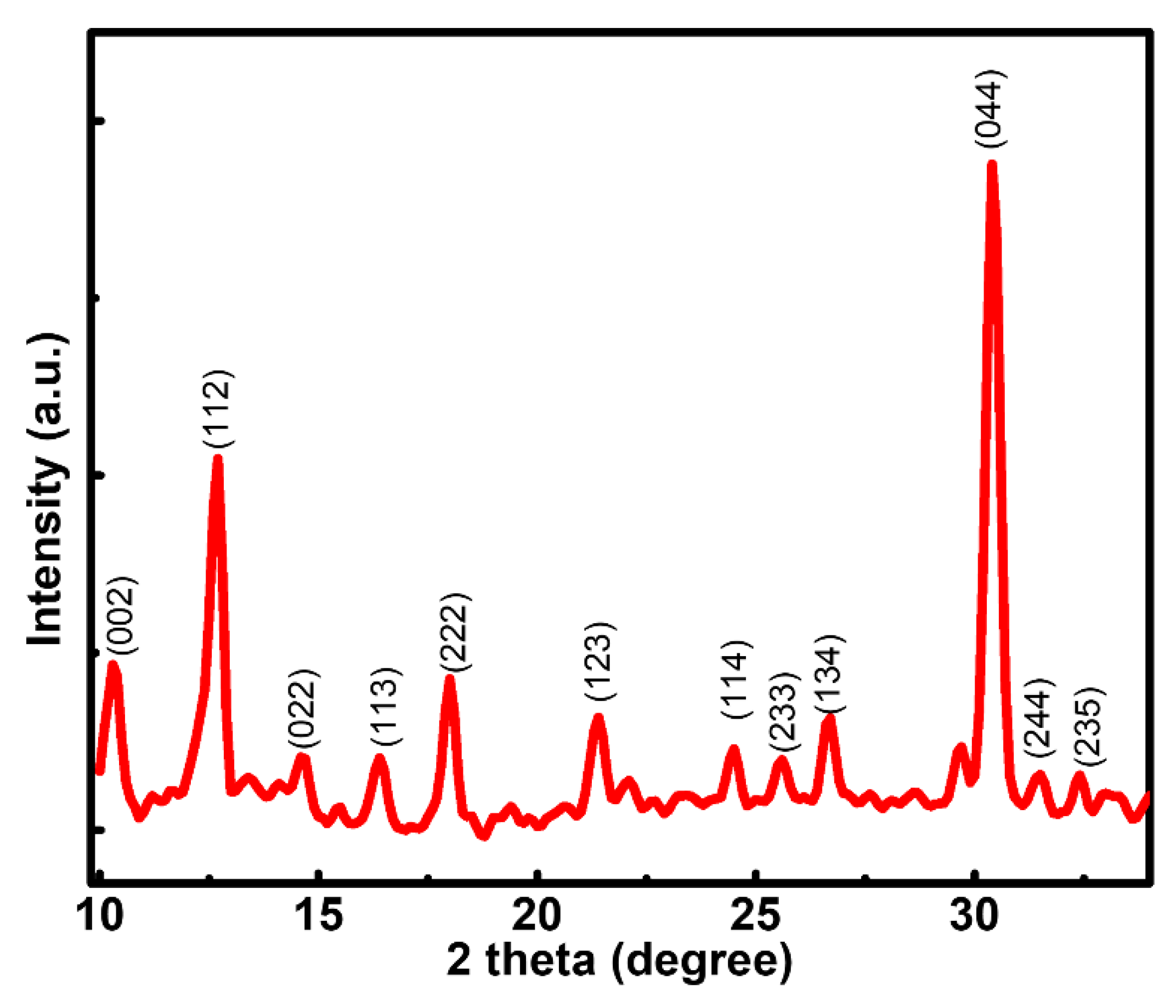 Membranes 12 00159 g003