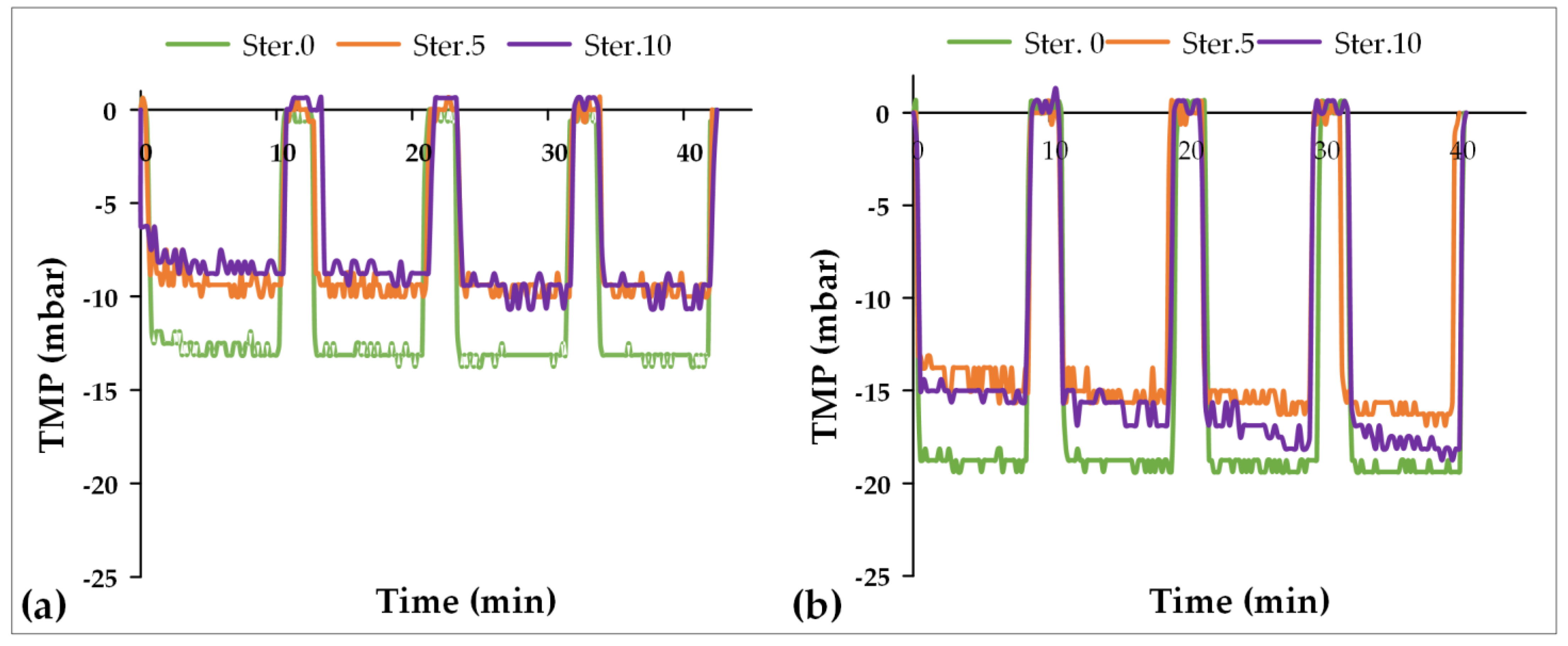 Membranes 12 00725 g005