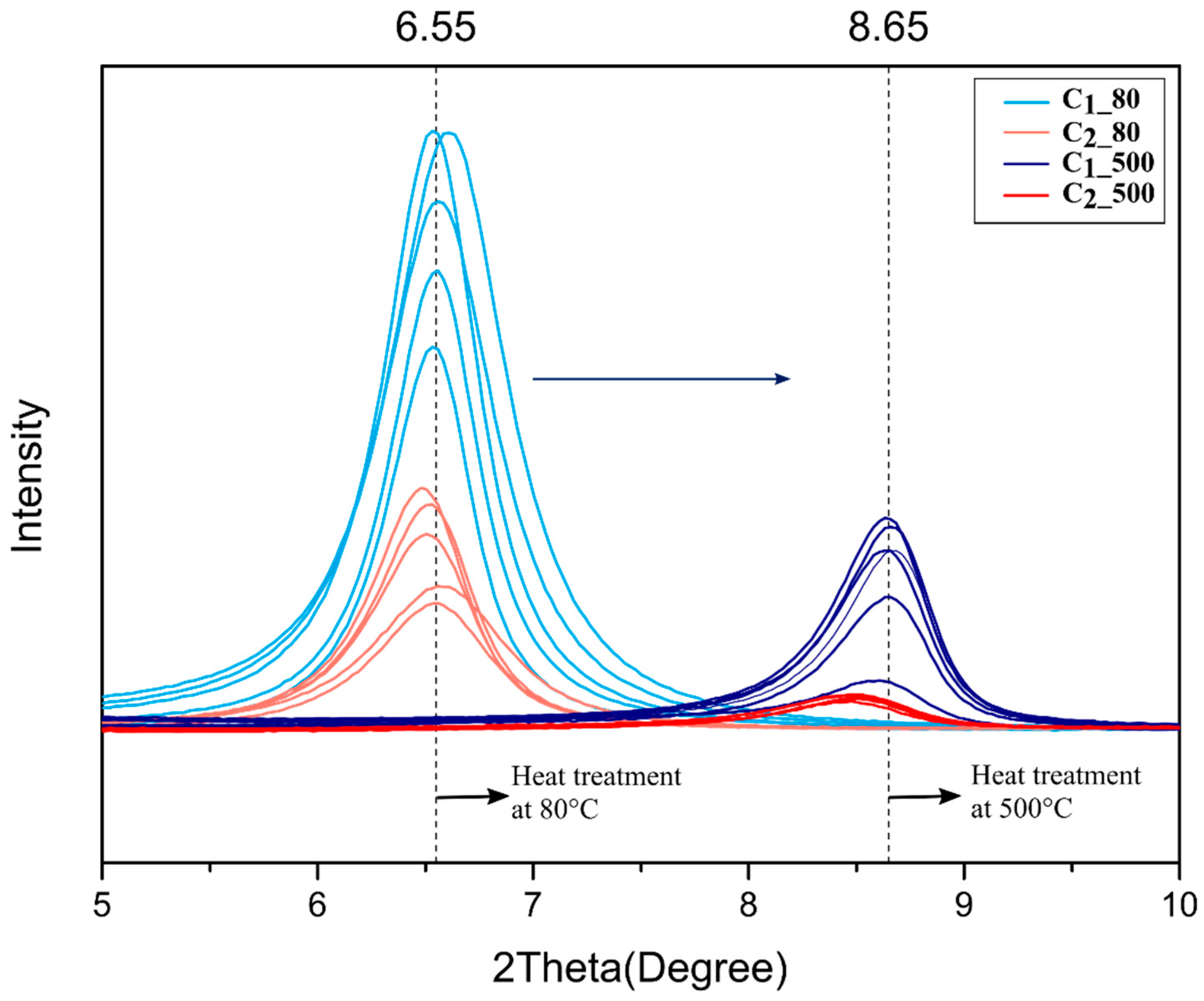 Membranes 12 01025 g007
