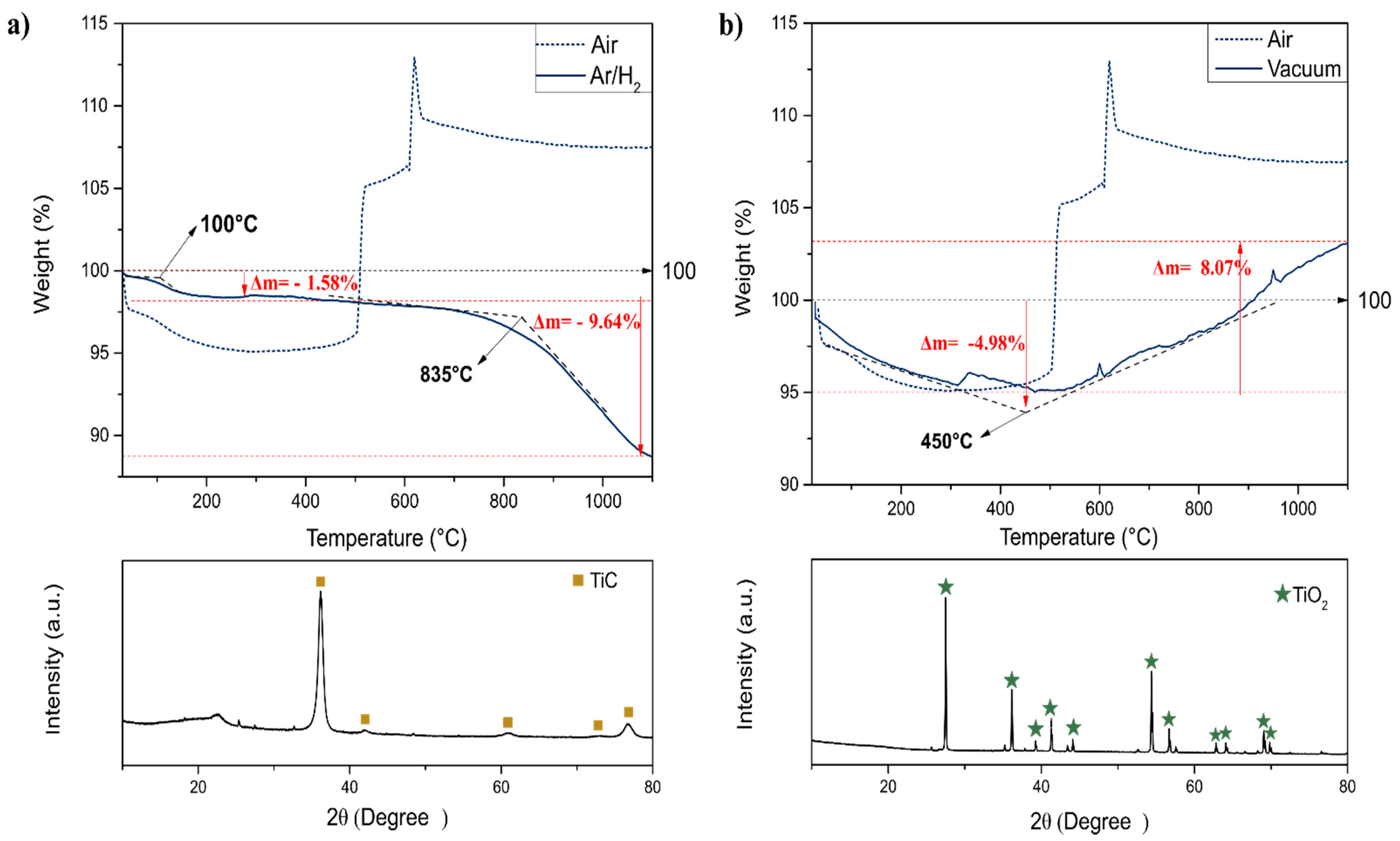 Membranes 12 01025 g010