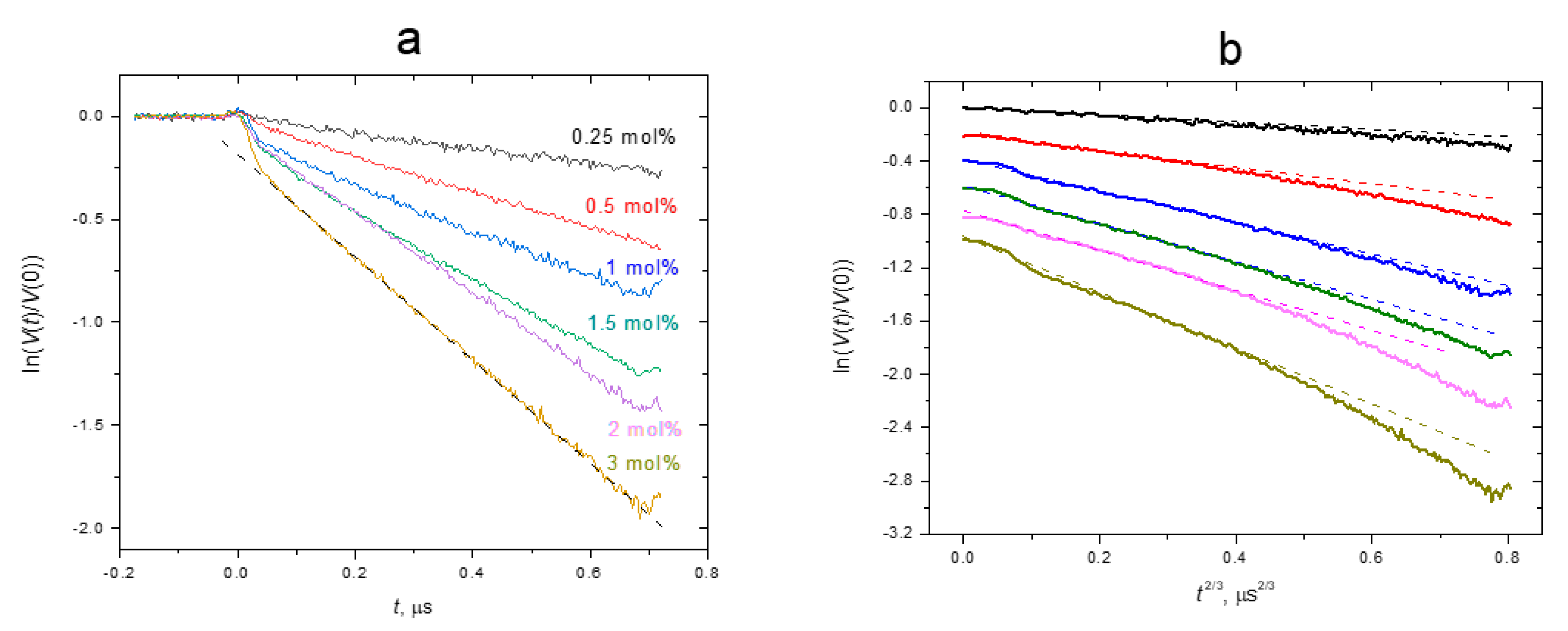 Membranes 12 01077 g003