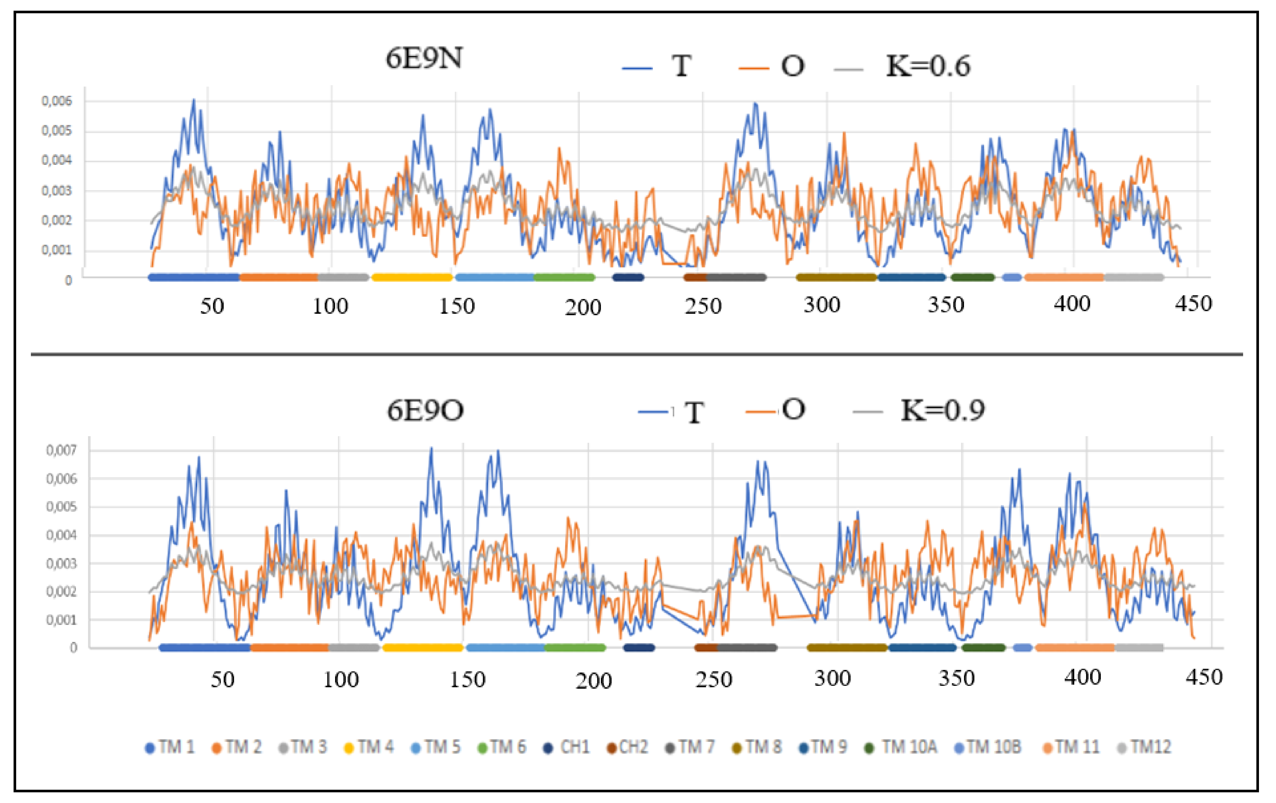 Membranes 12 01212 g004