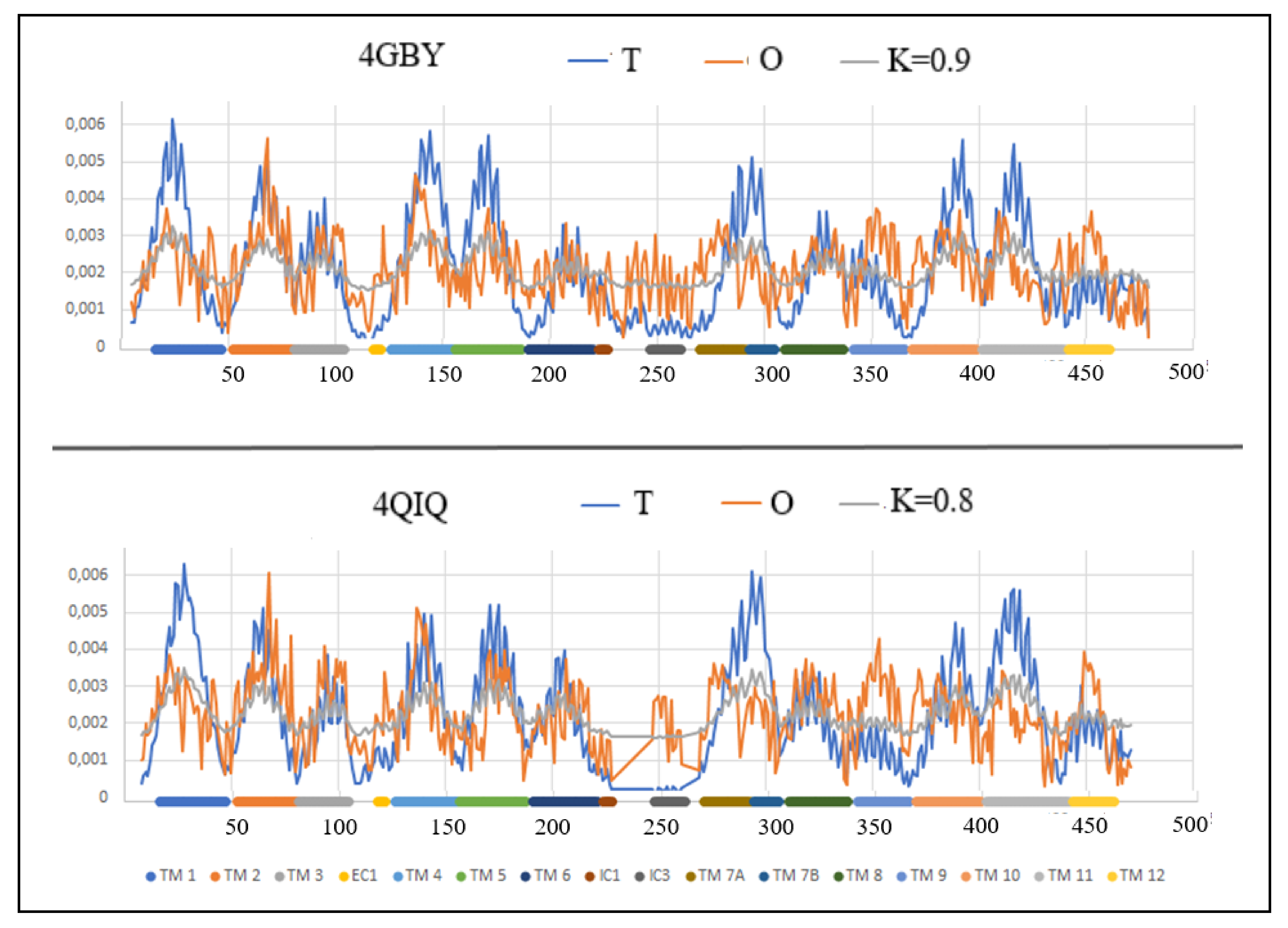 Membranes 12 01212 g006