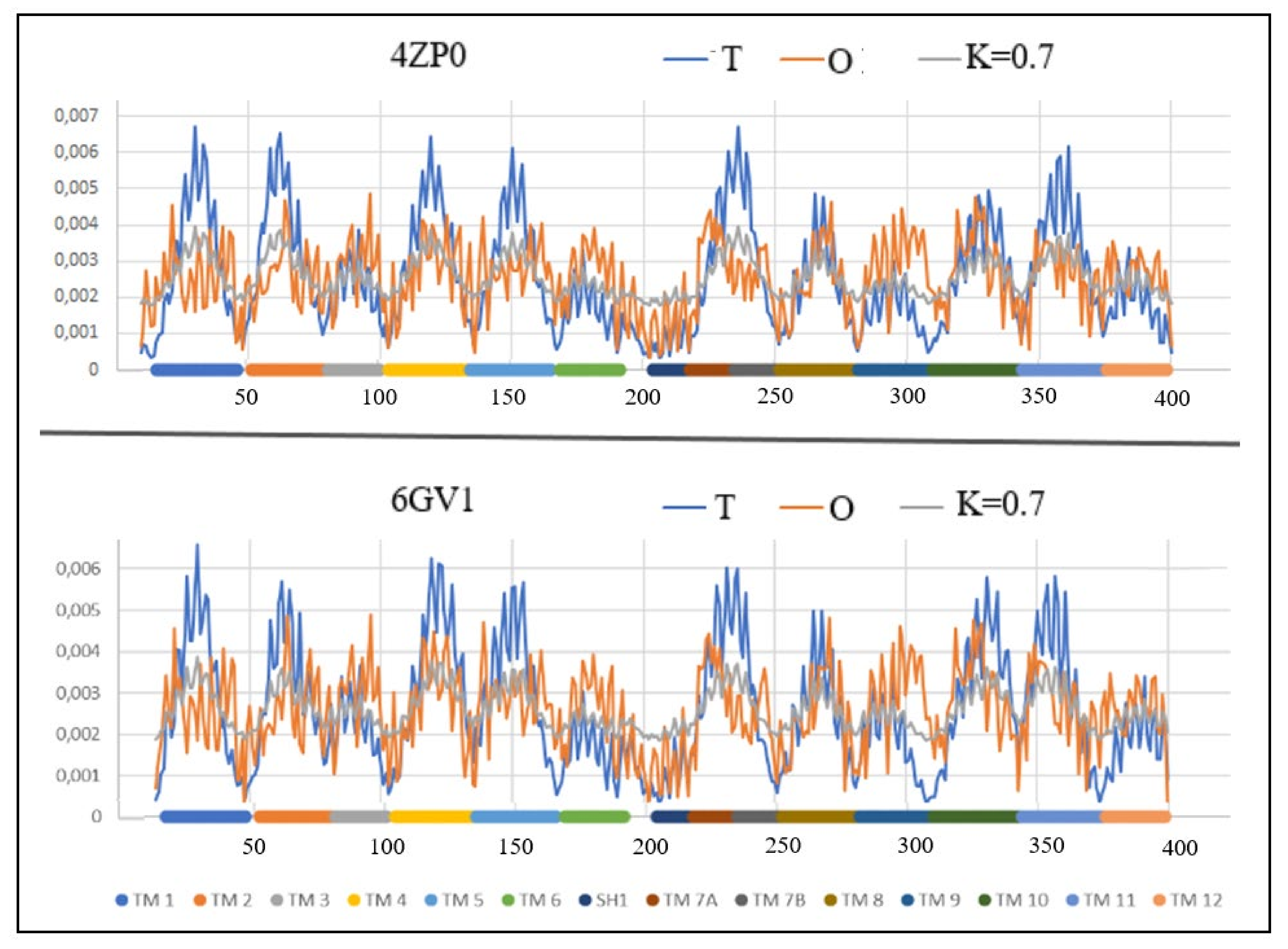 Membranes 12 01212 g008