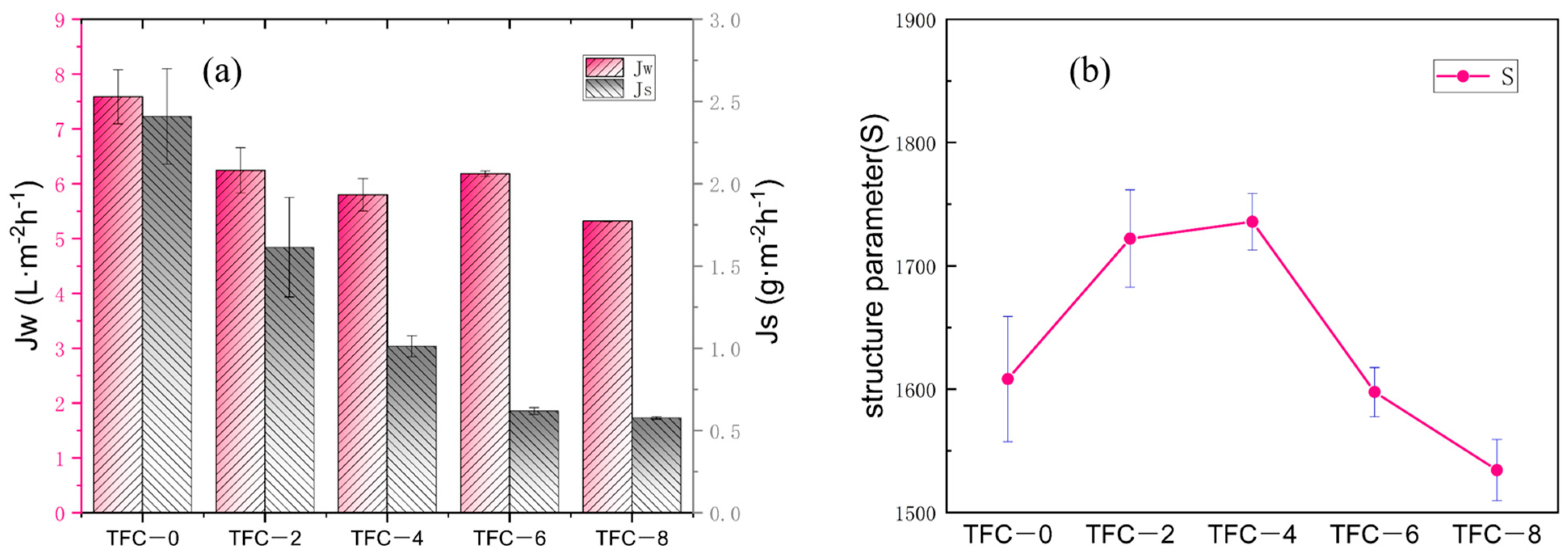 Membranes 13 00404 g005