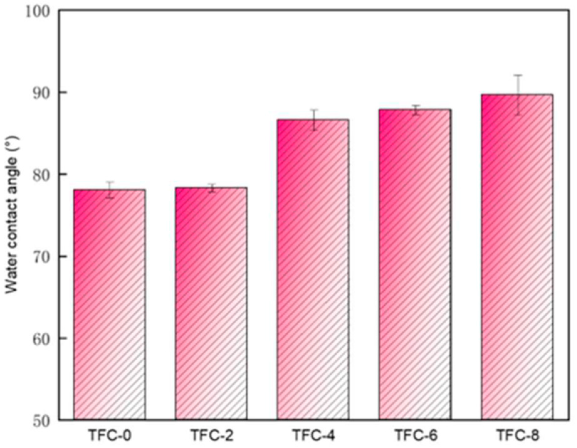Membranes 13 00404 g006