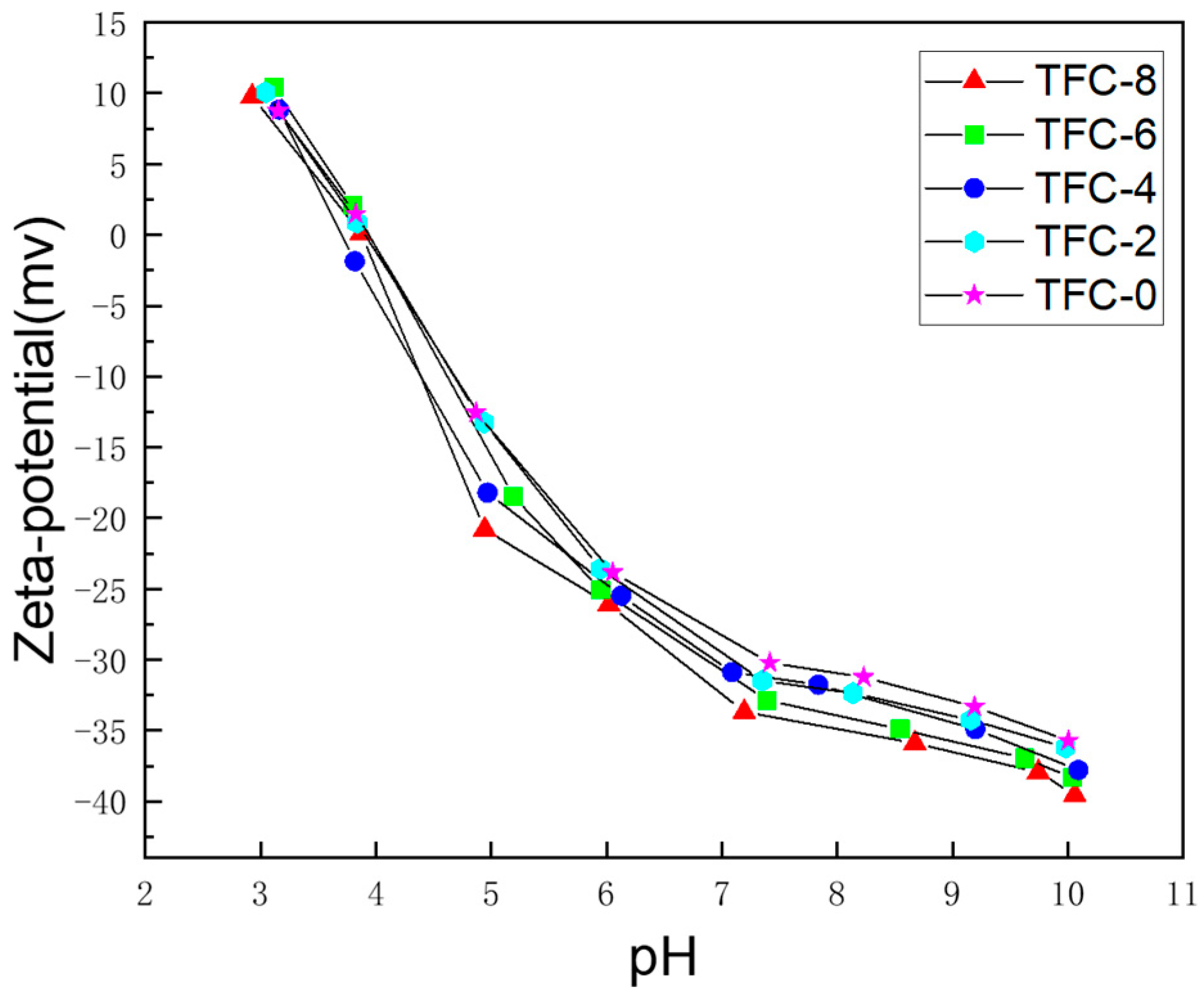 Membranes 13 00404 g007