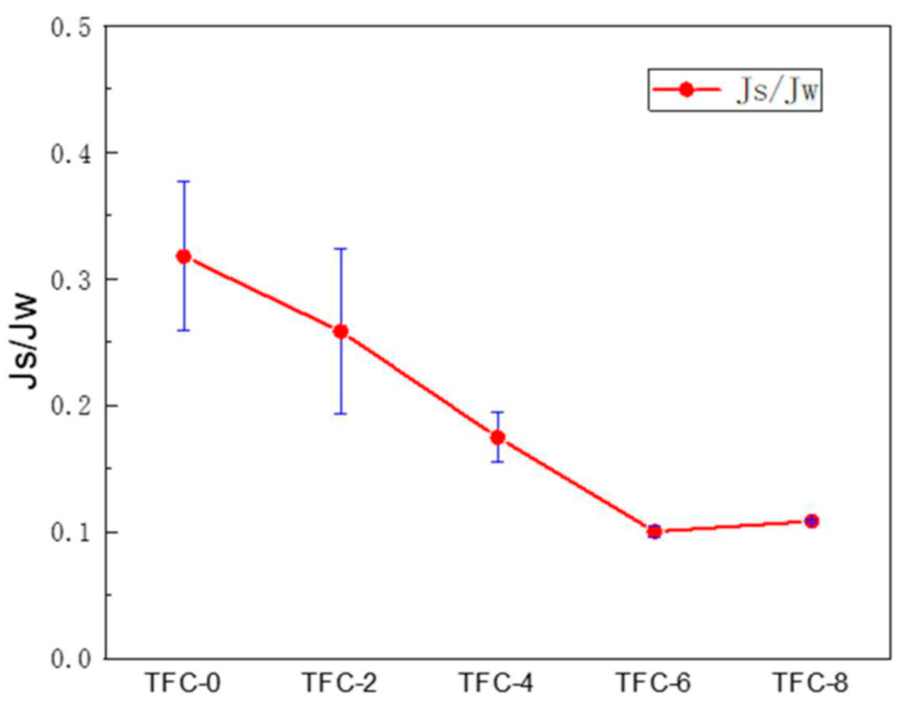 Membranes 13 00404 g008