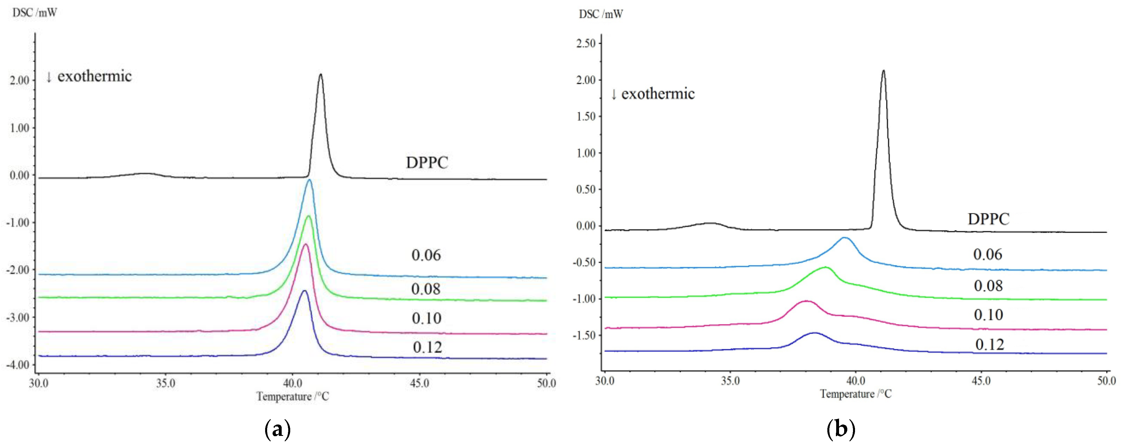 Membranes 13 00416 g002