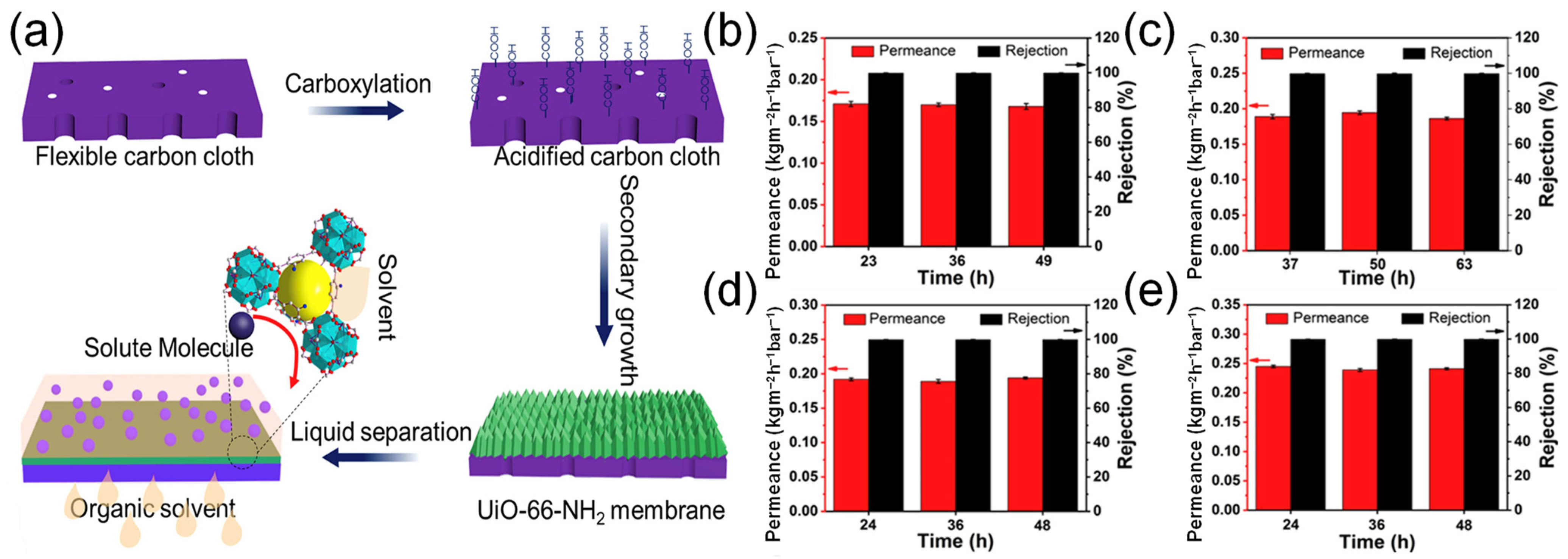 Membranes 13 00480 g009