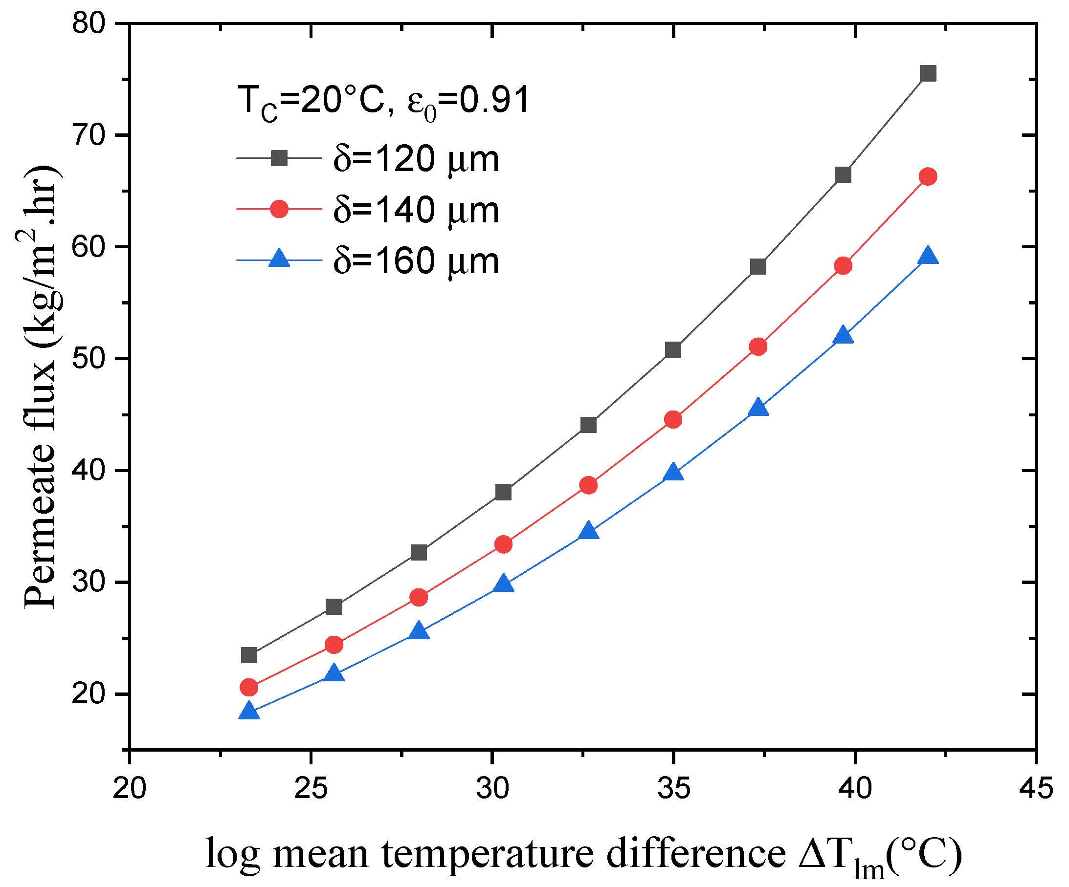 Membranes 13 00588 g006