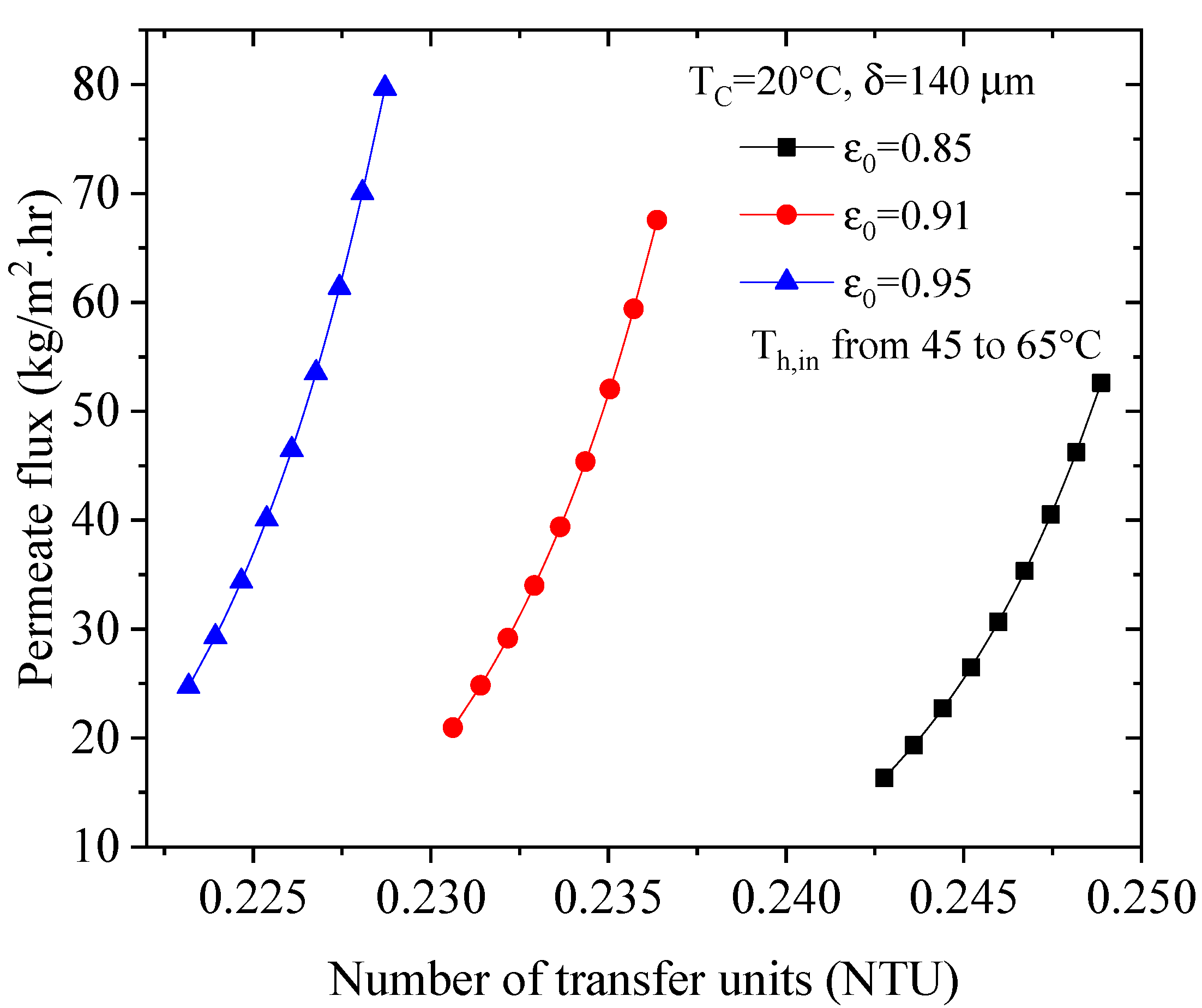 Membranes 13 00588 g007