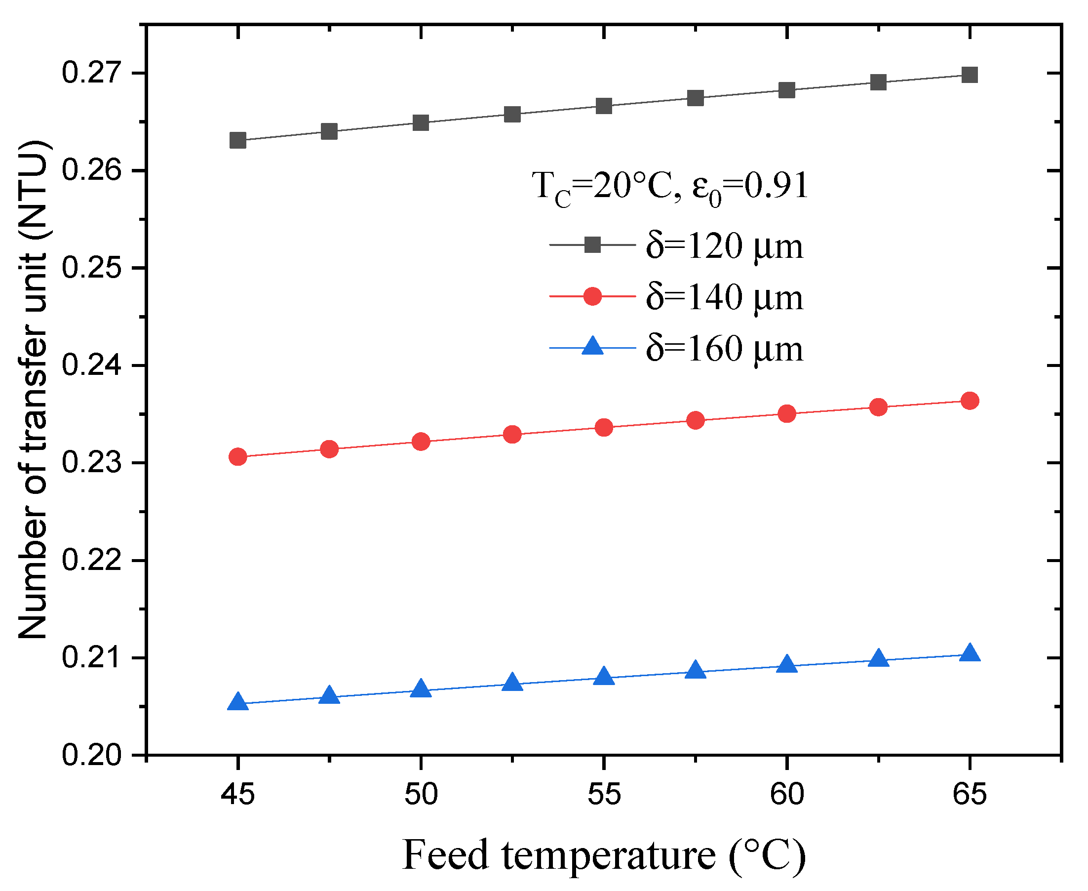 Membranes 13 00588 g010