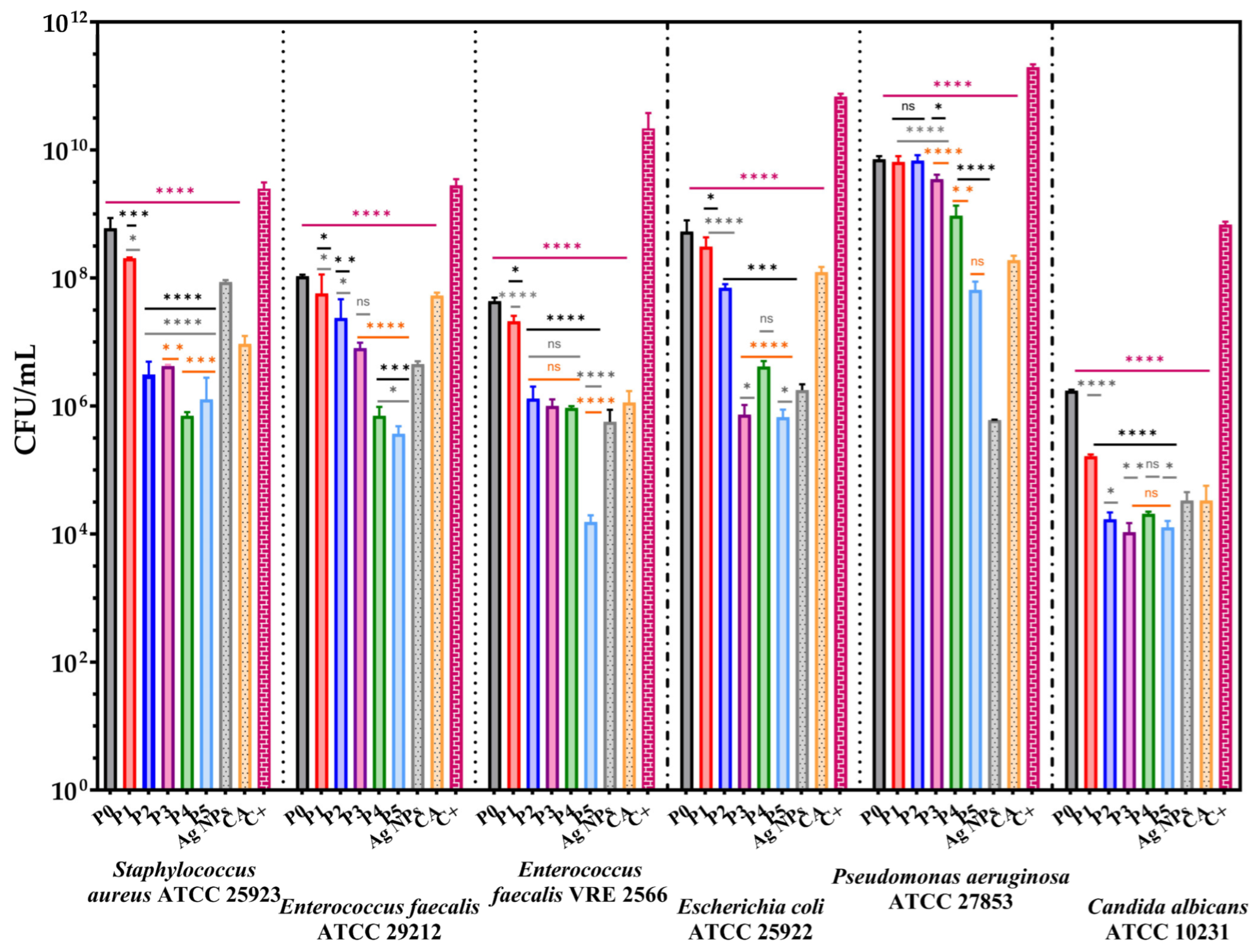 Membranes 13 00591 g012